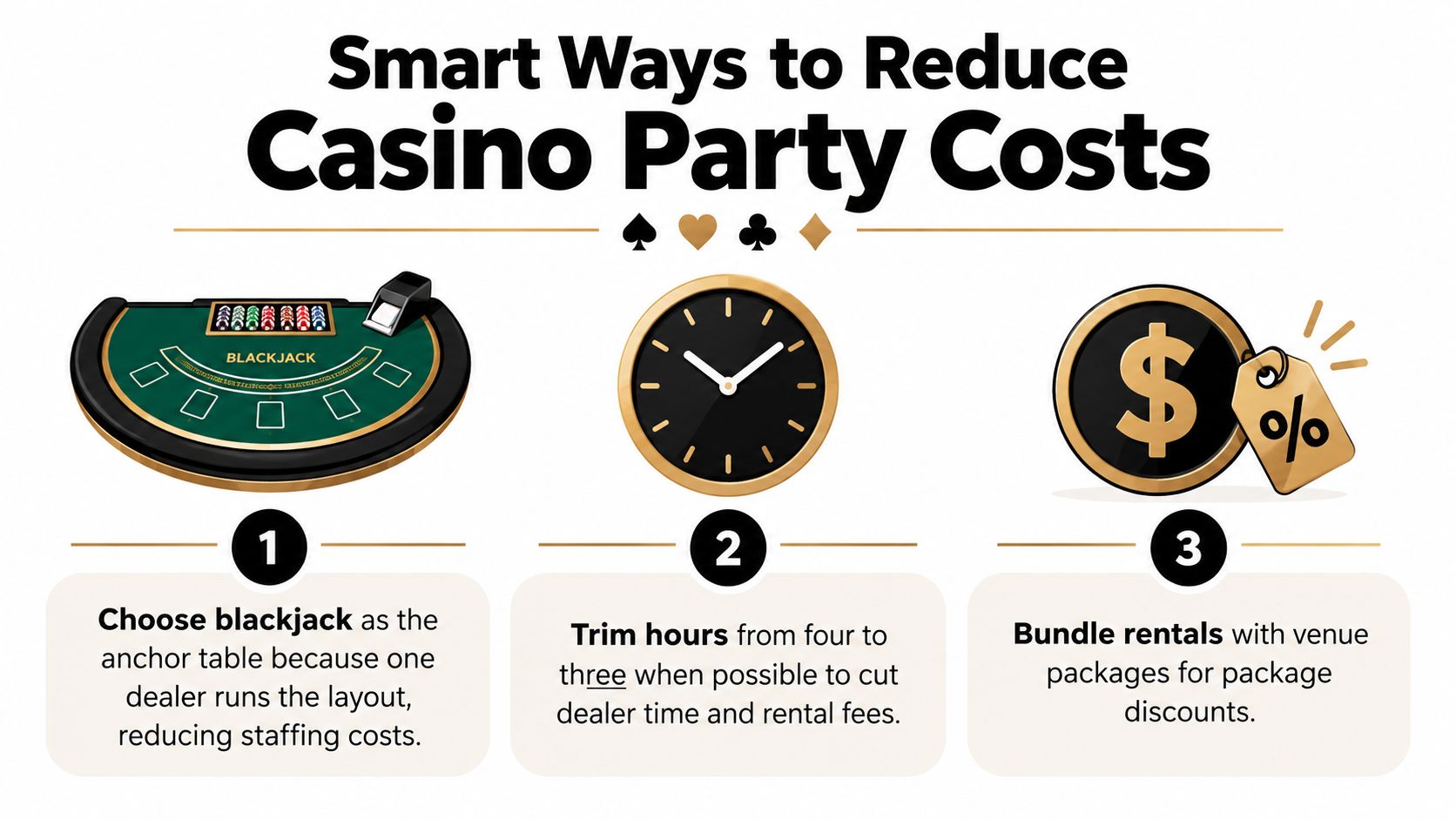 An infographic showing three tips to reduce costs for hosting a casino themed party event.