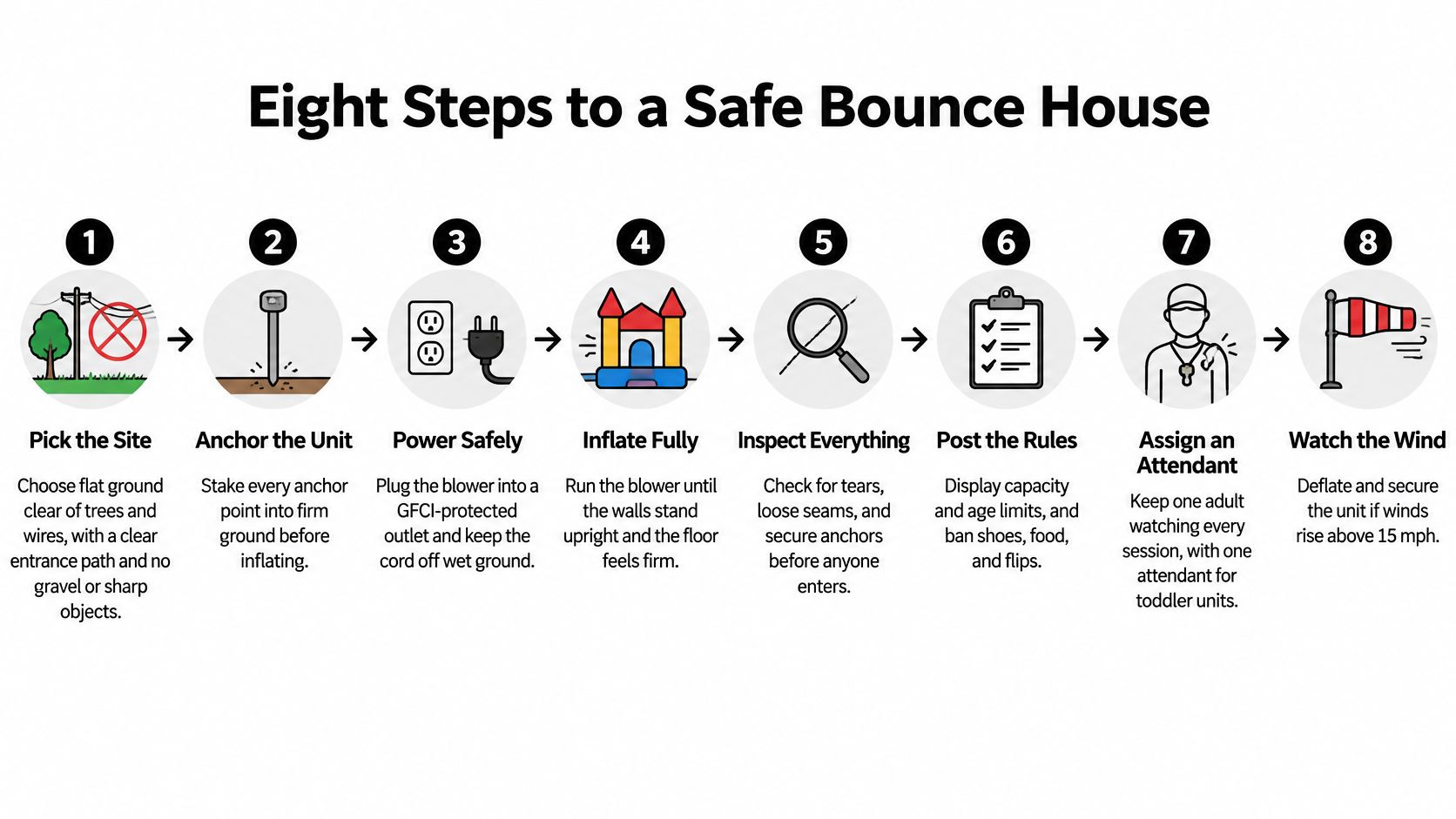 An infographic showing eight essential steps for safely setting up and operating an inflatable bounce house.