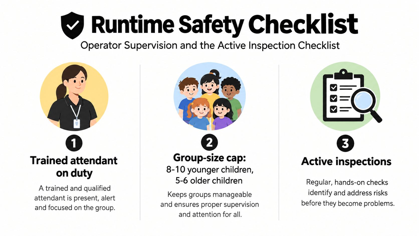 A safety checklist infographic for bounce houses featuring a trained attendant, group size limits, and inspections.