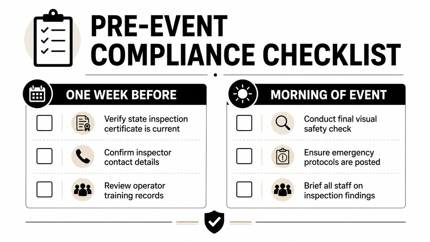 A pre-event compliance checklist infographic featuring tasks for one week before and the morning of an event.