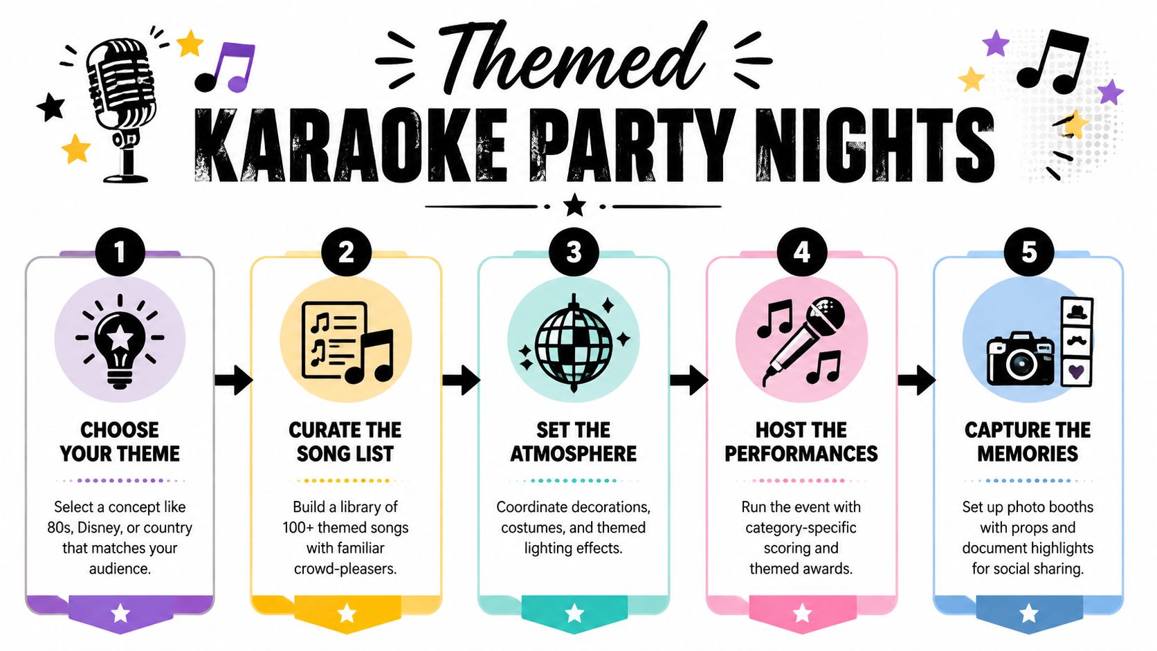 A five-step guide on planning themed karaoke party nights with steps covering themes, songs, decor, and photography.