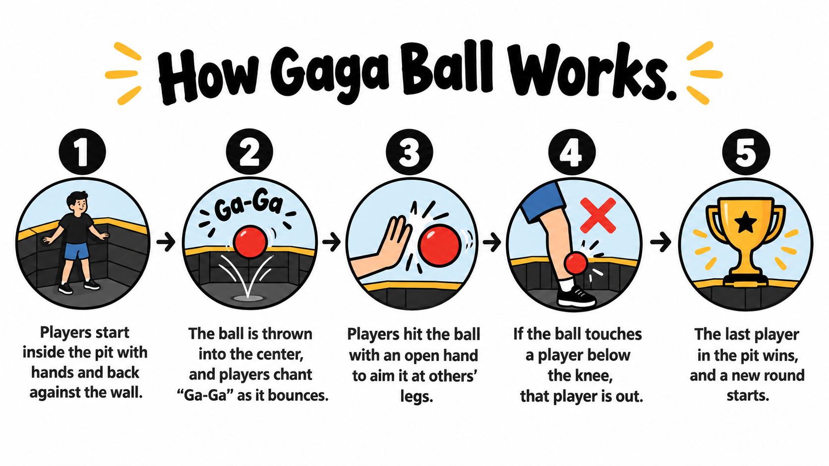 A colorful instructional infographic illustrating the five basic rules for playing the game of Gaga Ball.