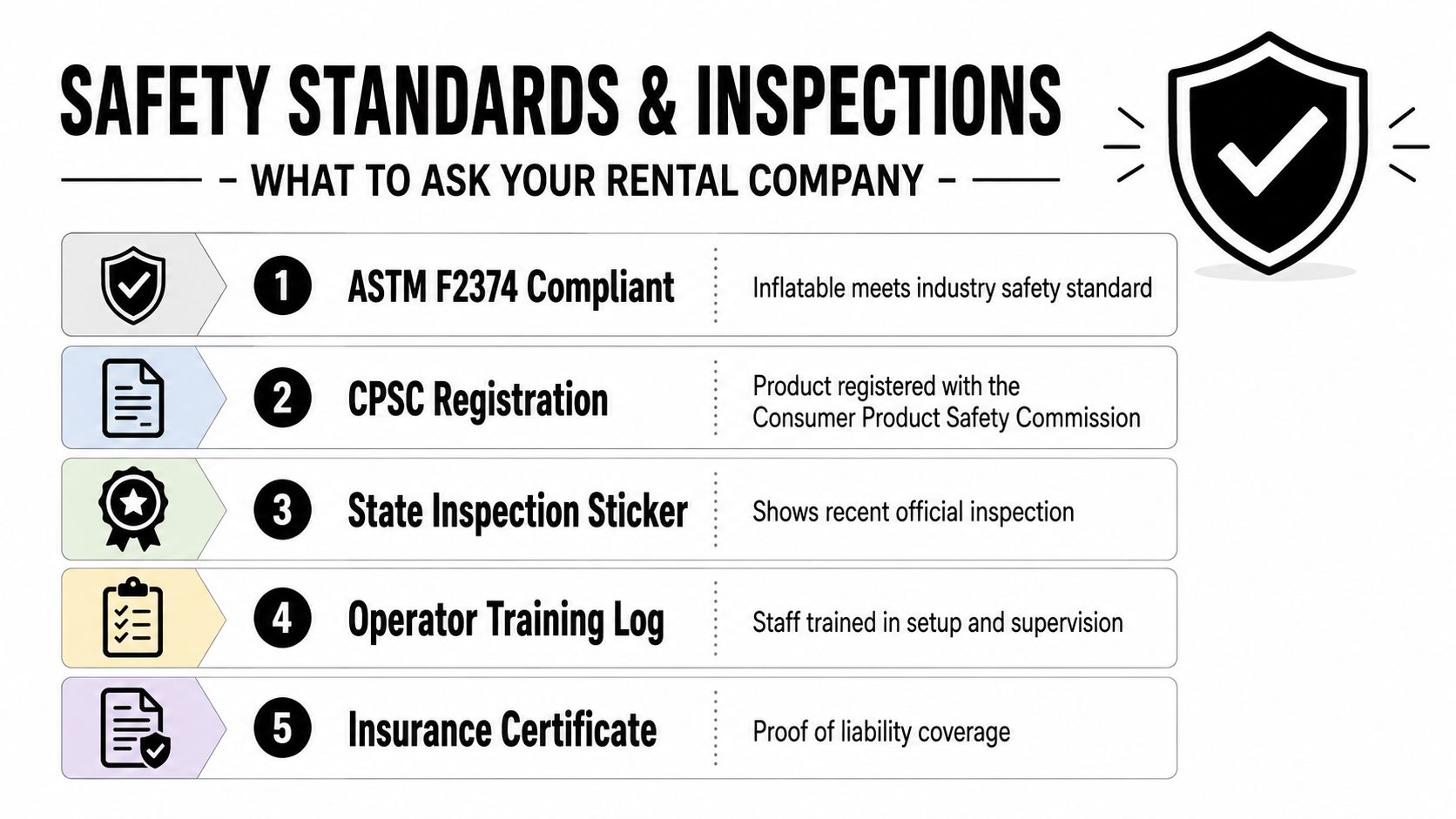 A safety checklist infographic for rental companies showing five essential requirements for inflatable bounce house inspections.