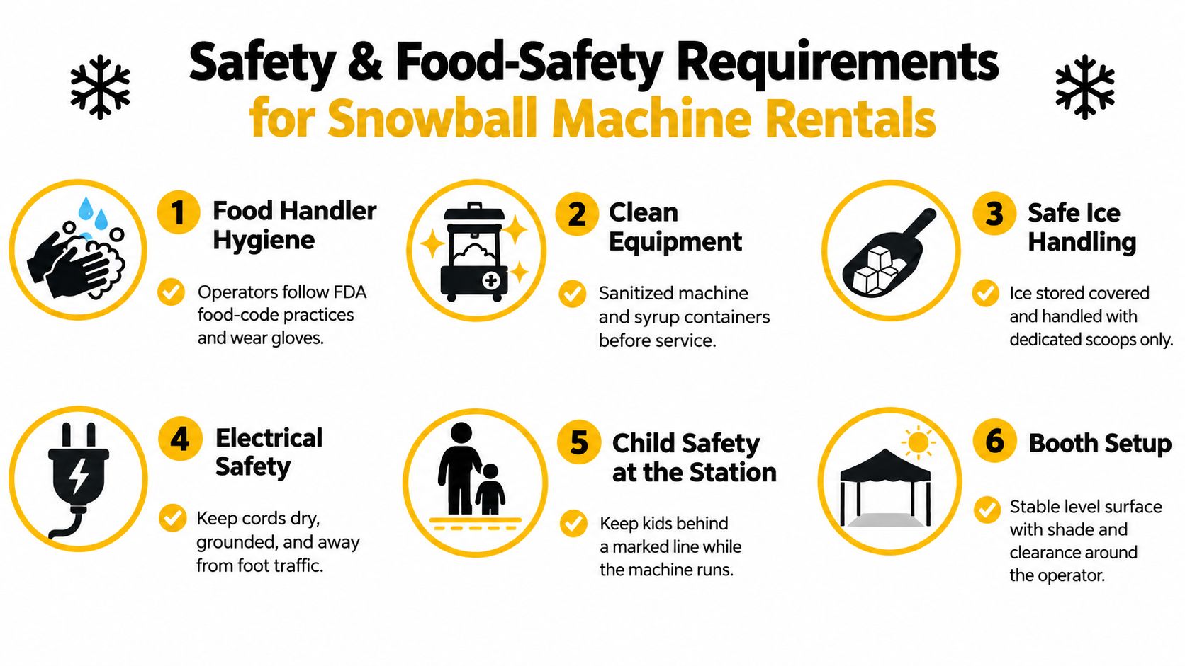 A safety infographic for snowball machine rentals outlining six key food safety and operational requirements.