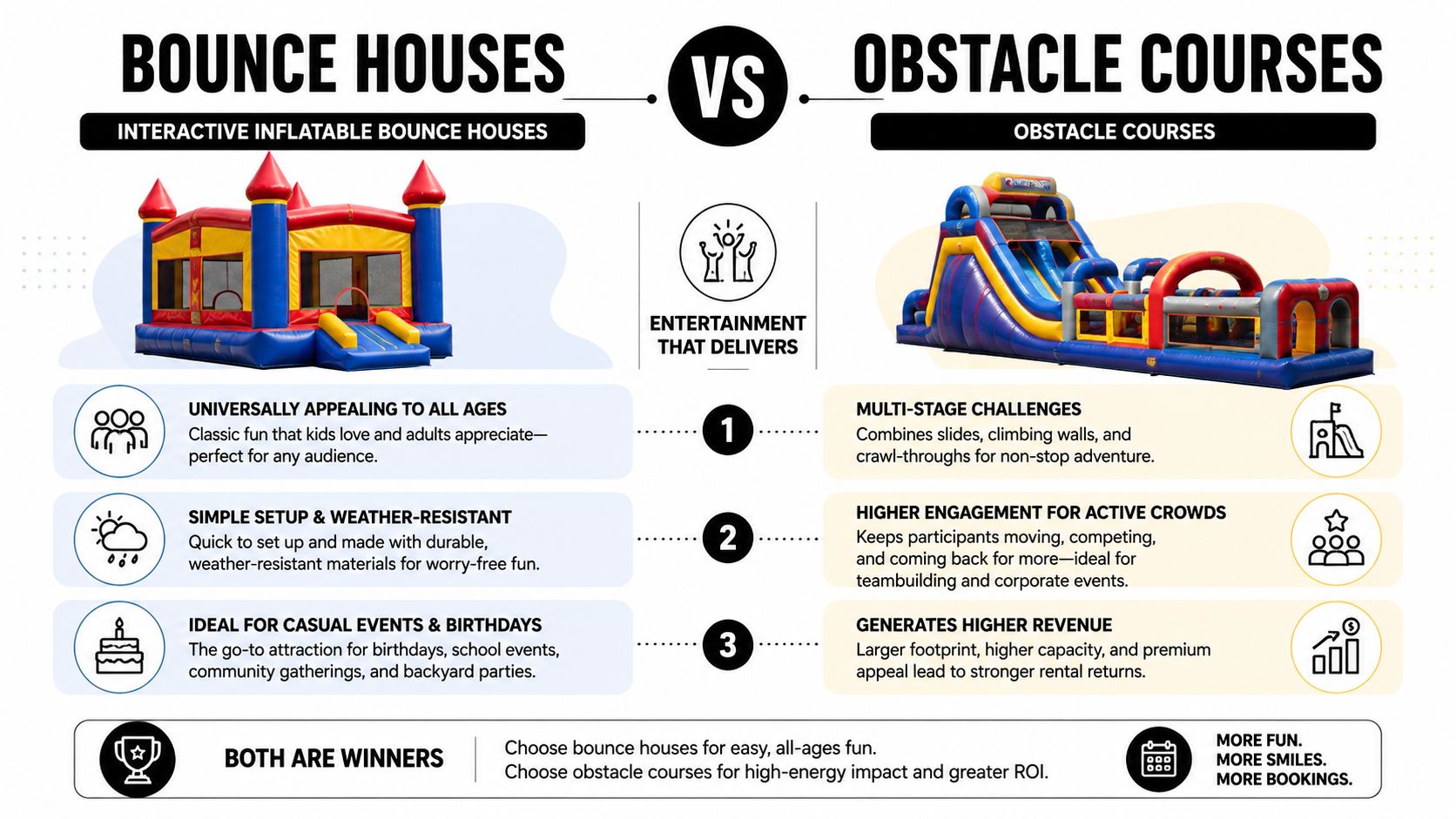 A comparison infographic between inflatable bounce houses and obstacle courses for event rental planning.