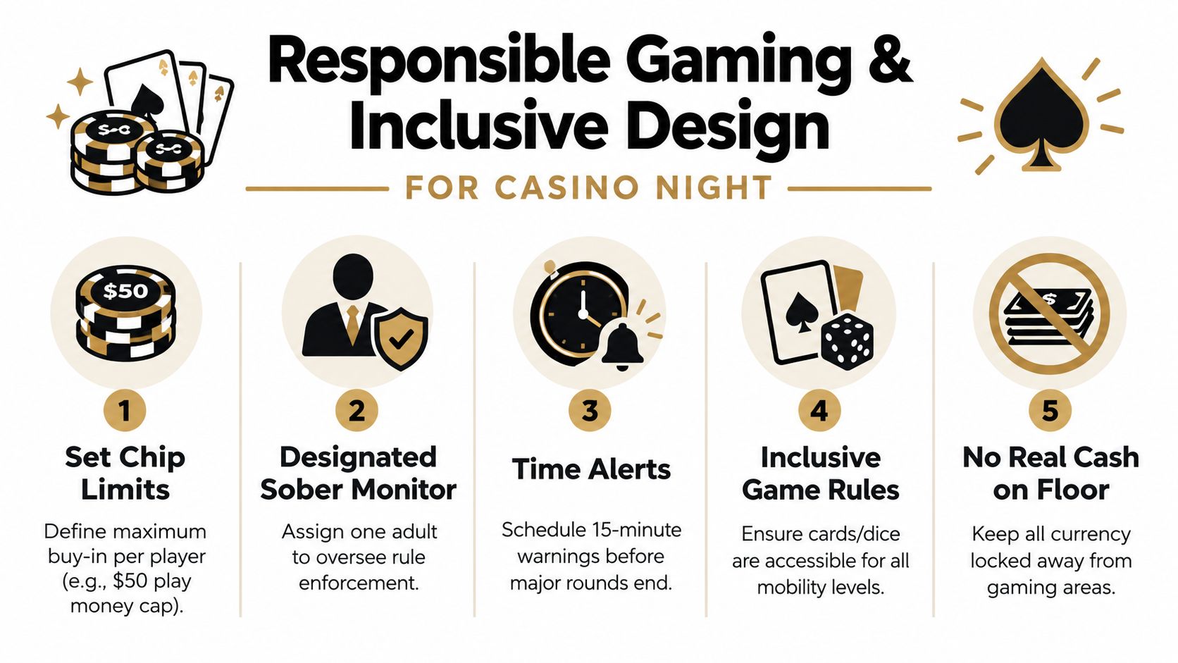 An infographic outlining five essential tips for responsible gaming and inclusive design at a casino night event.