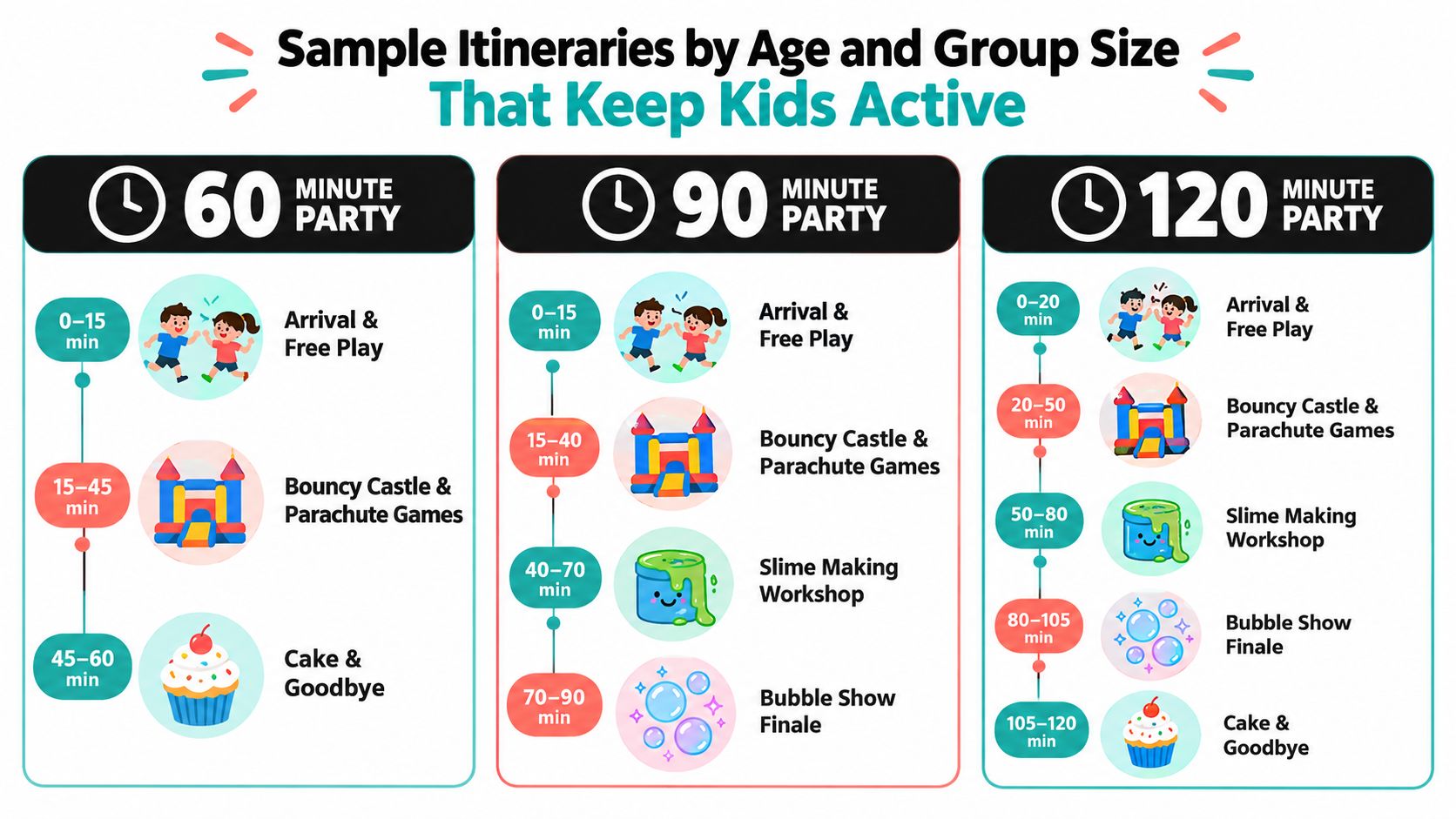 A visual guide showing three sample party itineraries for kids, lasting 60, 90, and 120 minutes respectively.