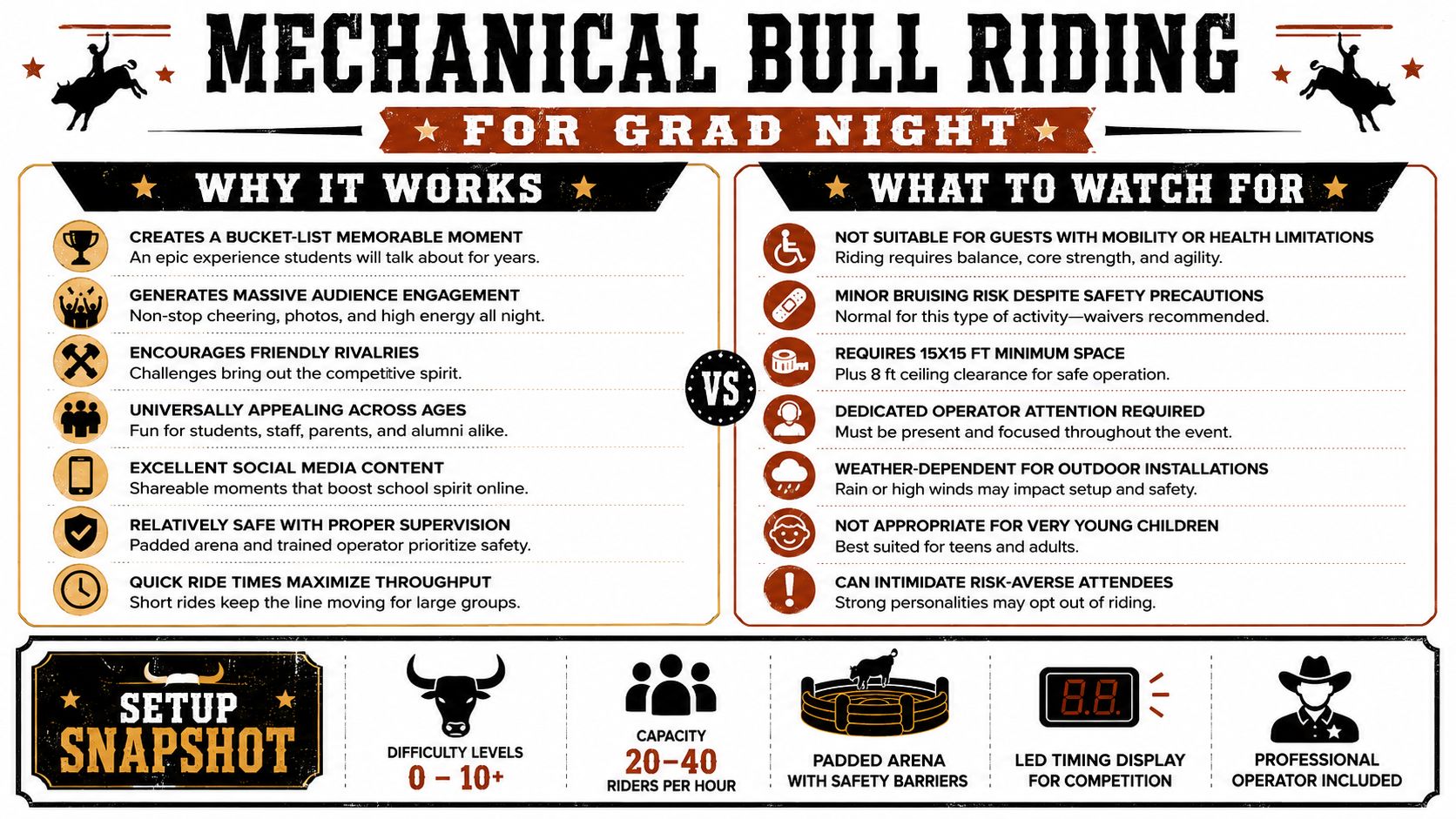 An infographic titled Mechanical Bull Riding for Grad Night outlining benefits, safety considerations, and setup details.