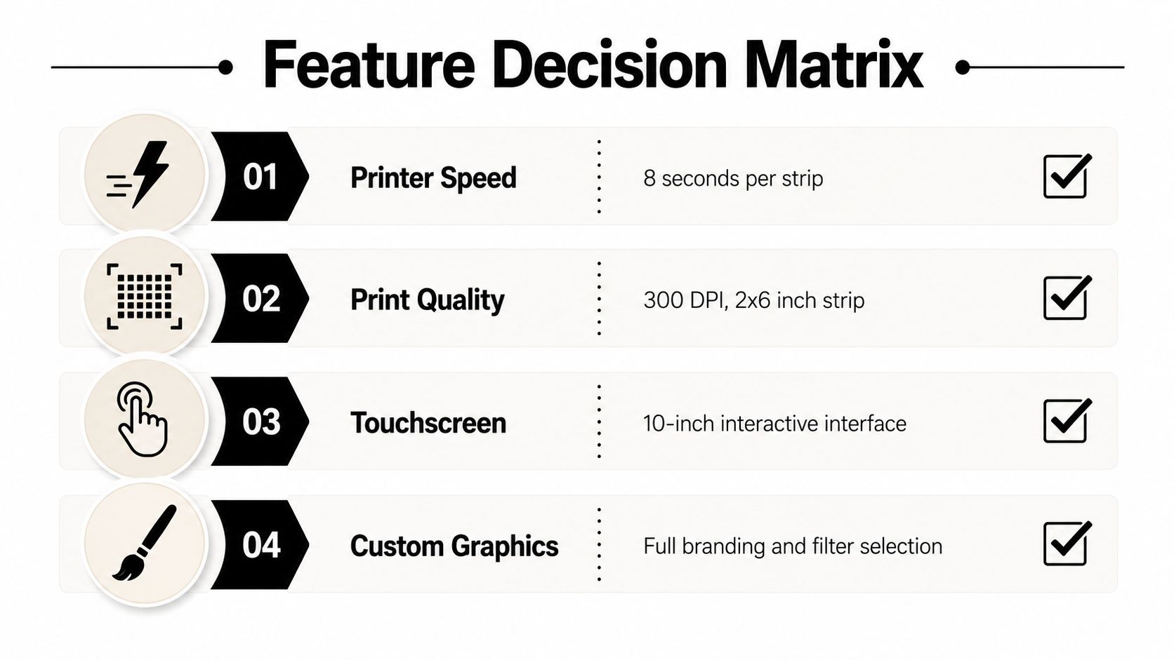 A feature decision matrix table displaying printer speed, print quality, touchscreen, and custom graphics specifications.