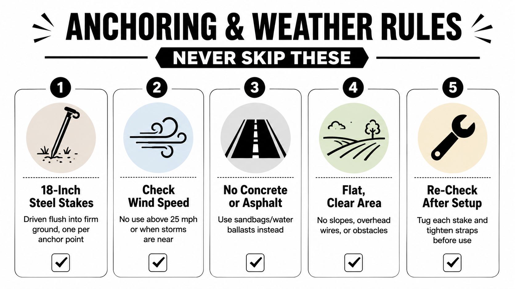 A safety infographic detailing five essential anchoring and weather rules for bounce house setups.