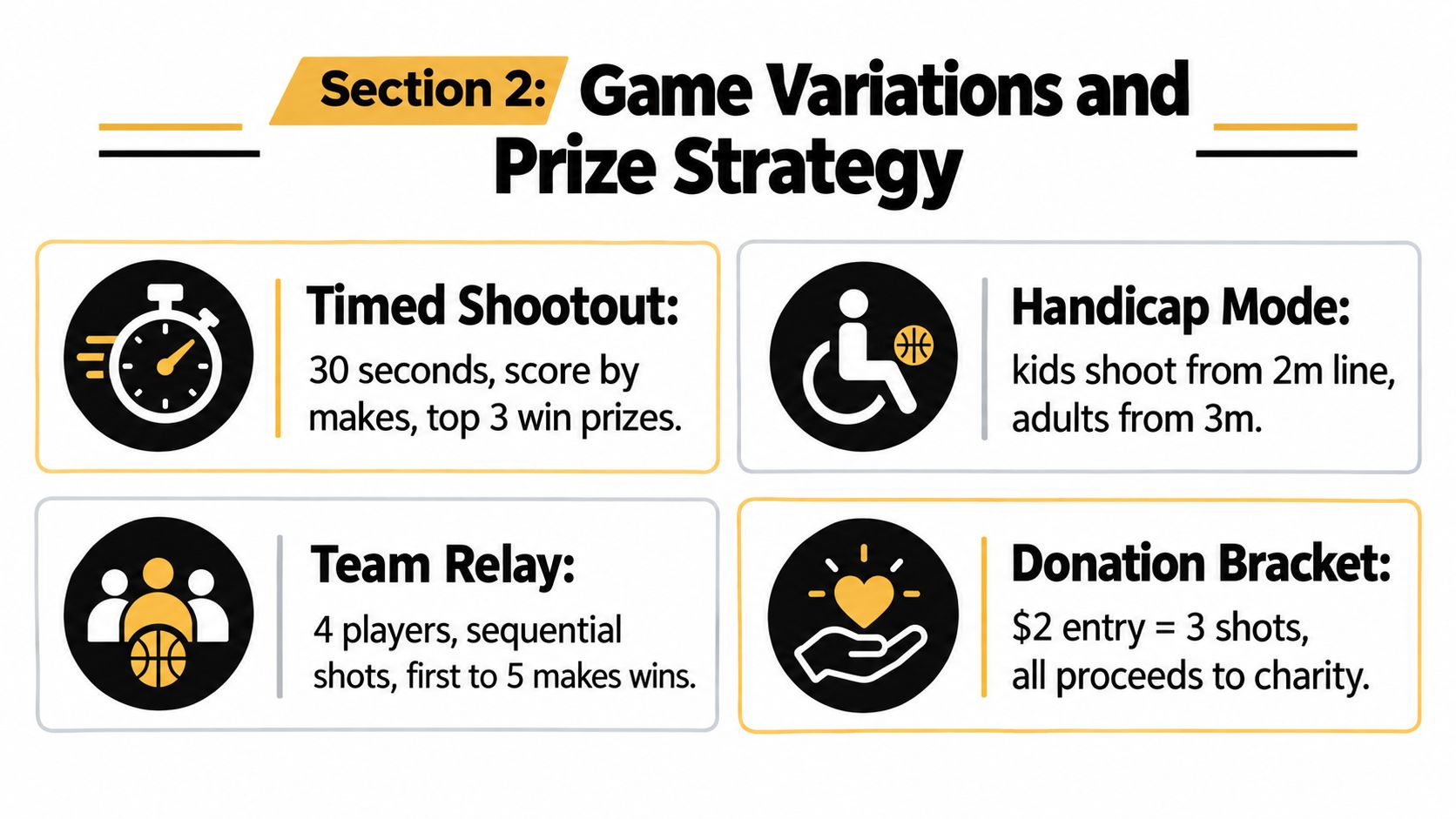 A graphic slide titled Game Variations and Prize Strategy, detailing four different basketball game modes.