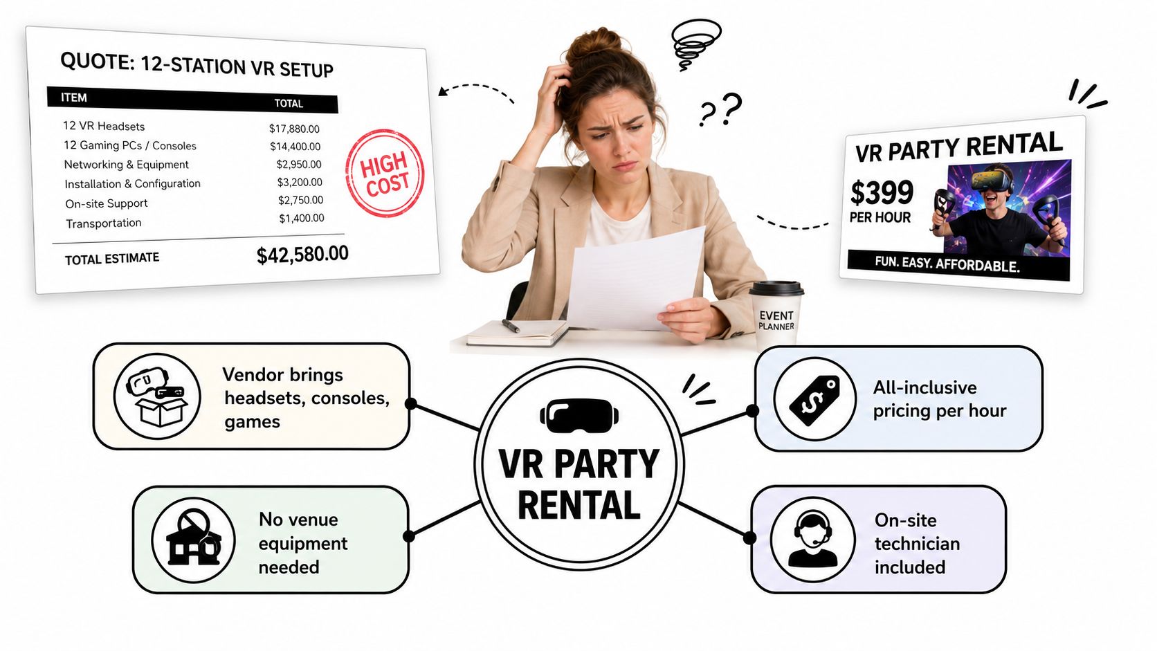 An event planner comparing a expensive permanent VR setup quote against a convenient VR party rental service.