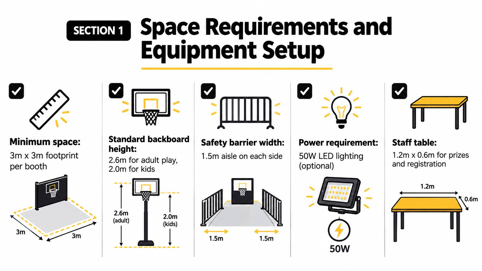 An infographic detailing the space requirements and equipment setup for a carnival basketball booth game.