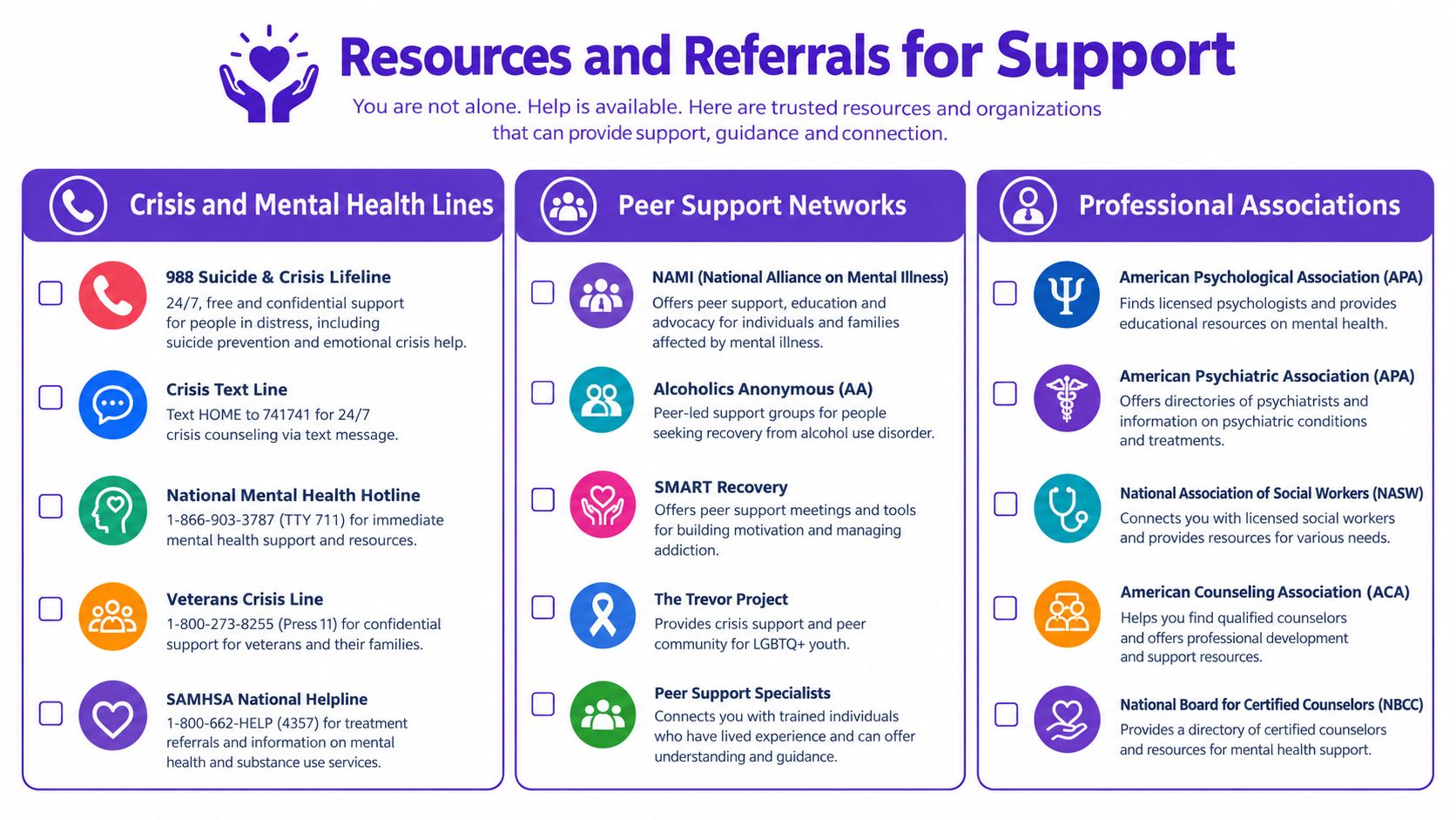 An infographic listing various mental health support resources, crisis hotlines, peer support networks, and professional associations.