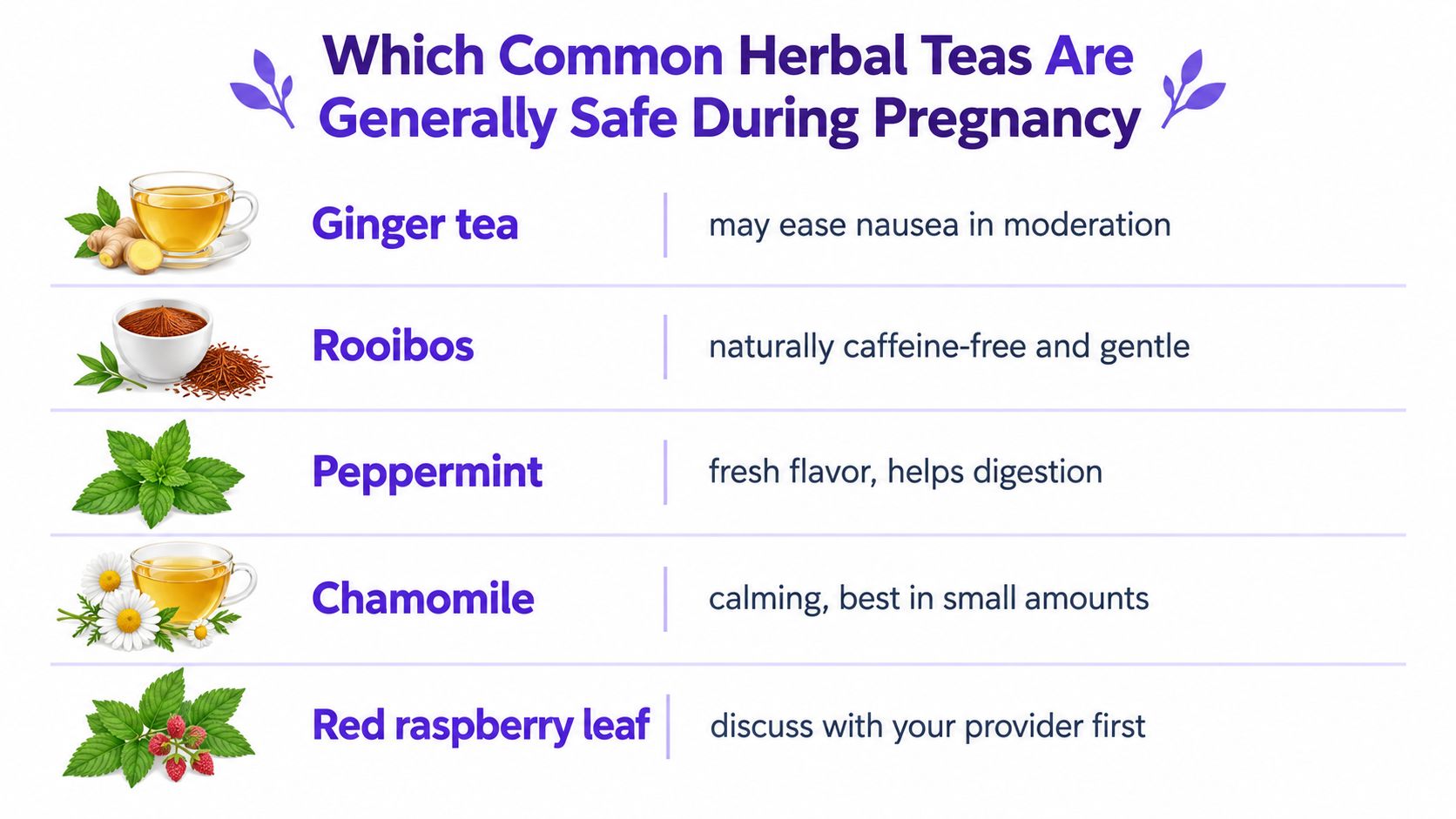 An informative infographic listing five common herbal teas that are generally considered safe during pregnancy.