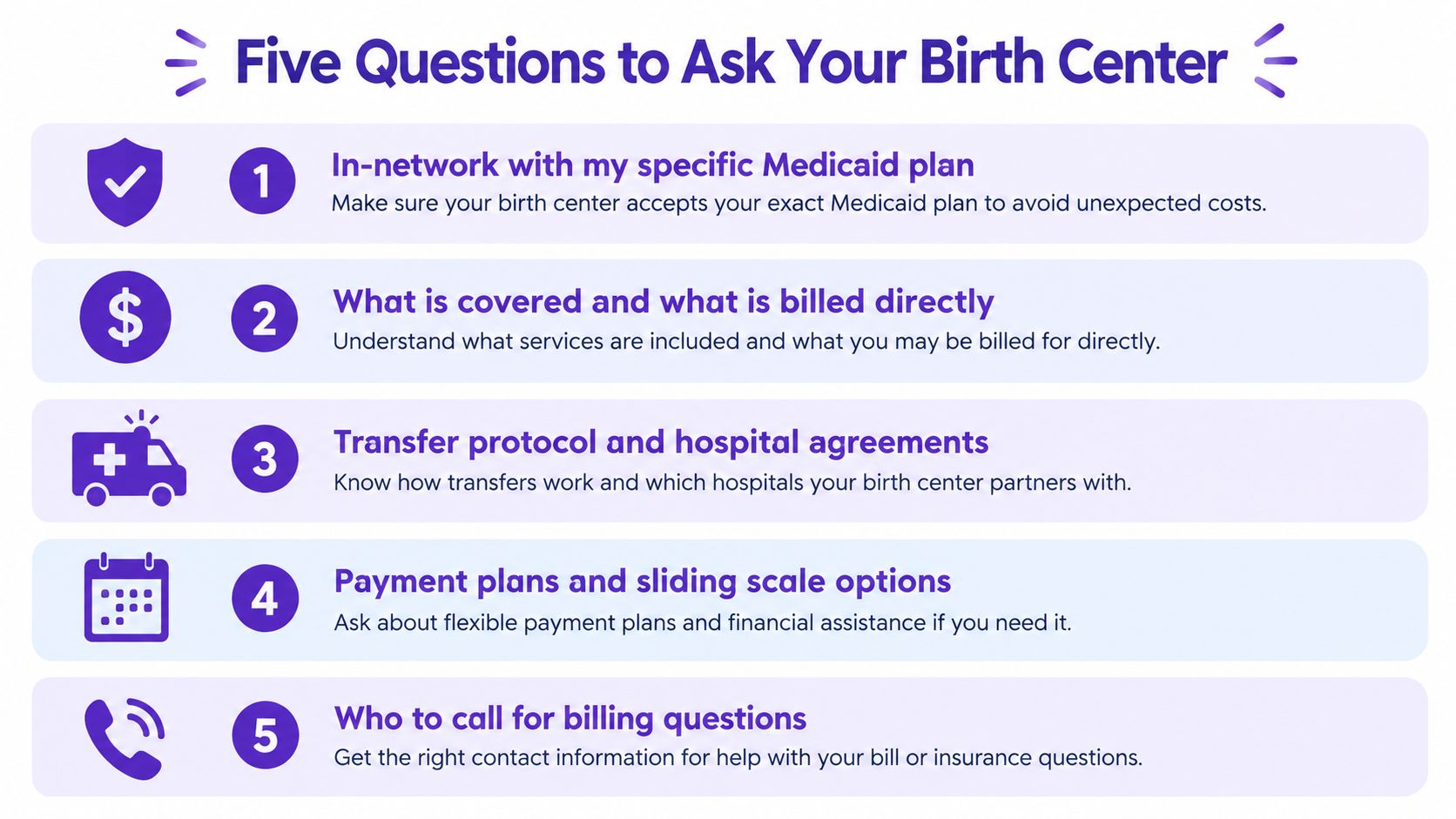 An infographic titled Five Questions to Ask Your Birth Center regarding Medicaid coverage and billing procedures.