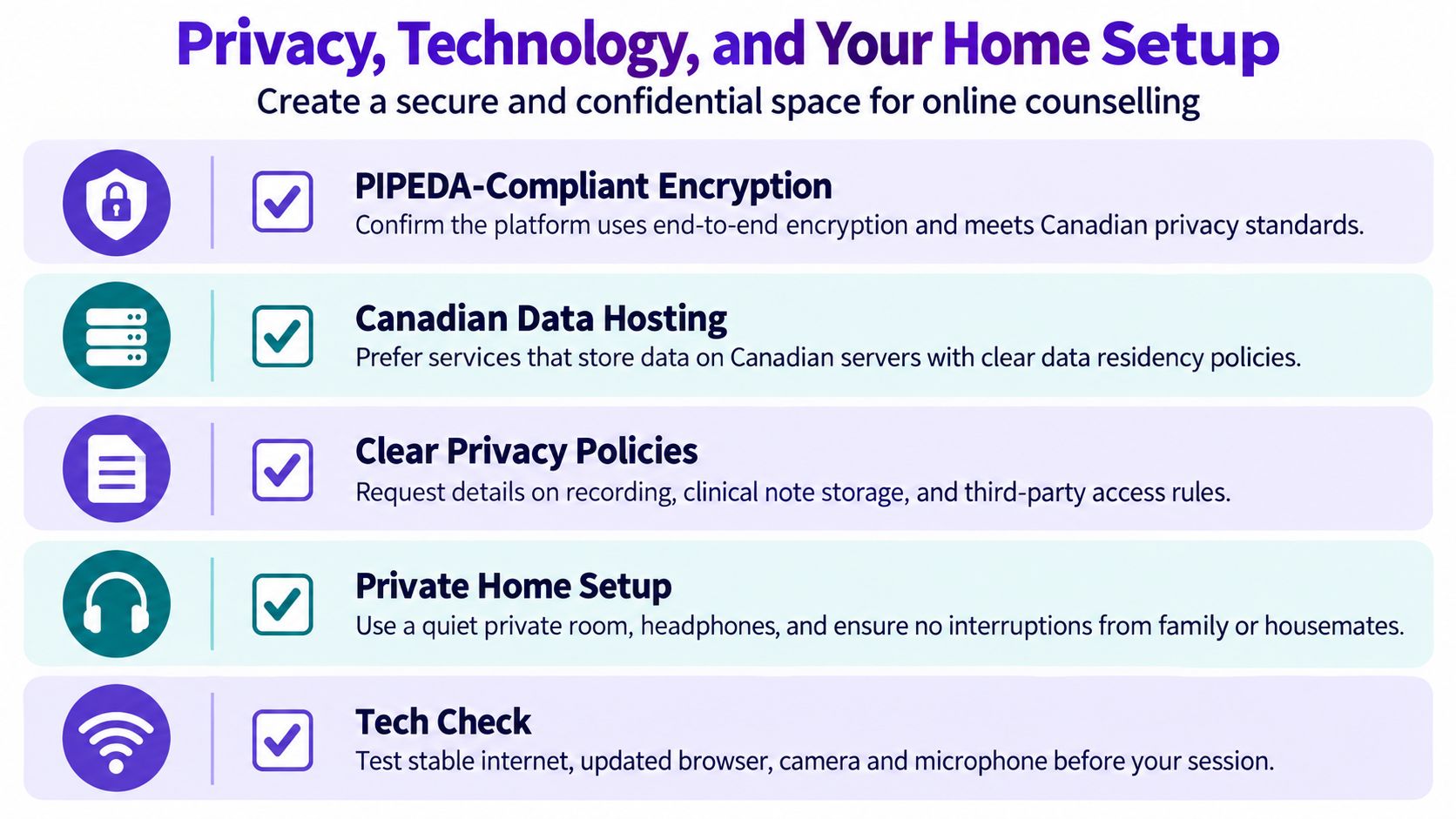 A checklist illustrating essential privacy and technology requirements for setting up a secure online counselling space.
