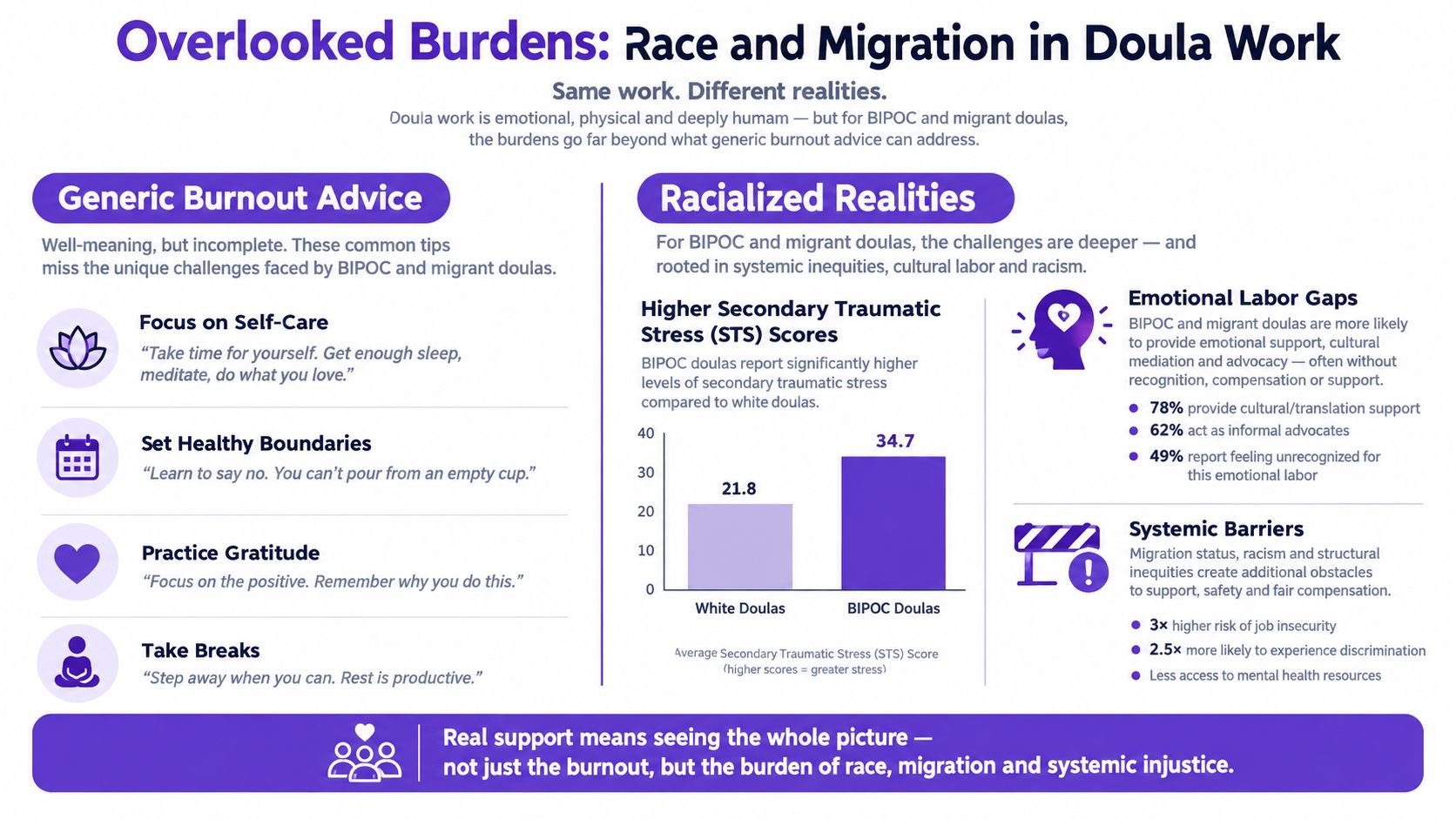An infographic comparing generic burnout advice with the specific racialized realities and burdens faced by BIPOC doulas.