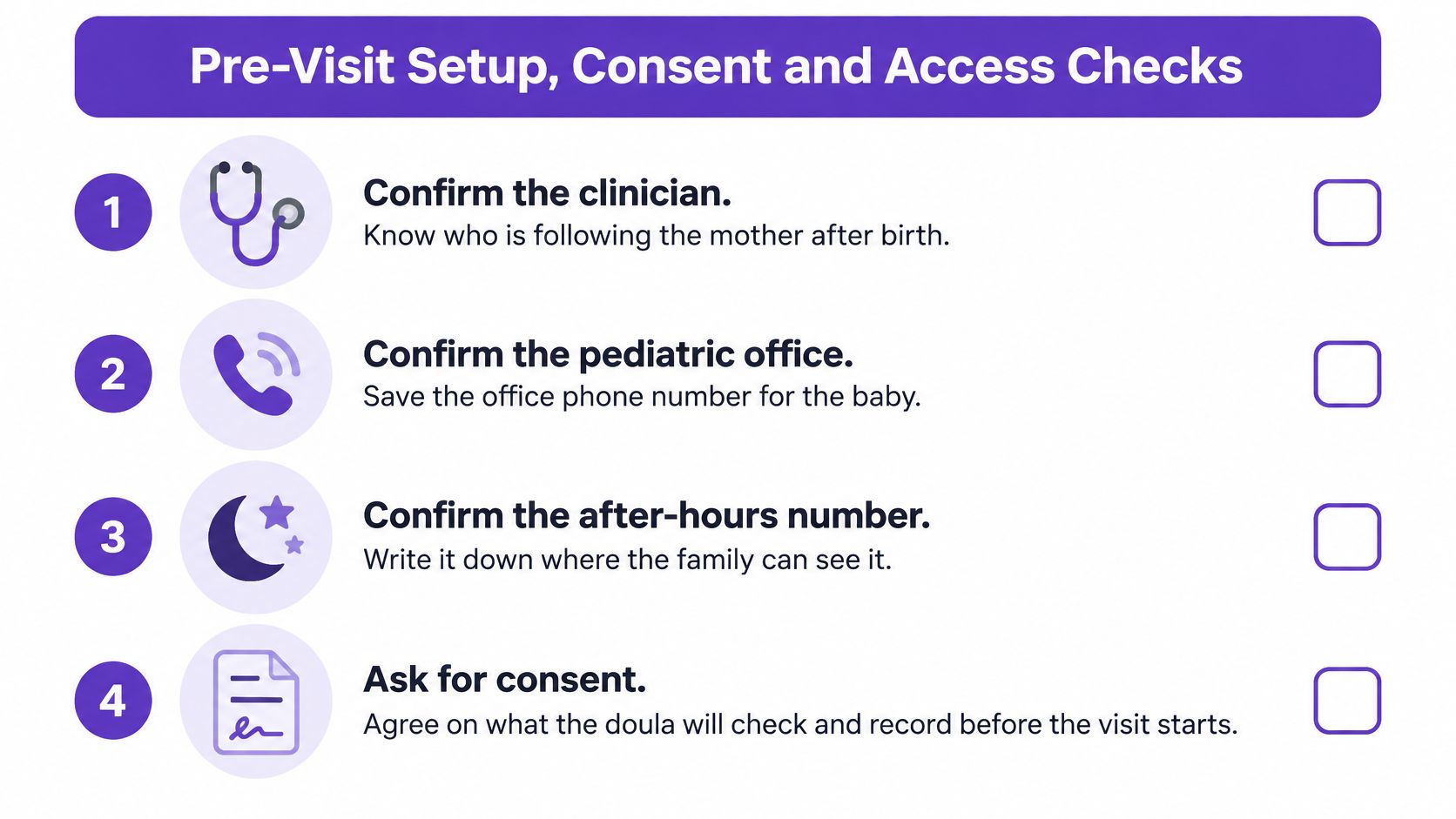 A checklist for doulas outlining essential pre-visit setup steps, including confirming clinicians and obtaining patient consent.