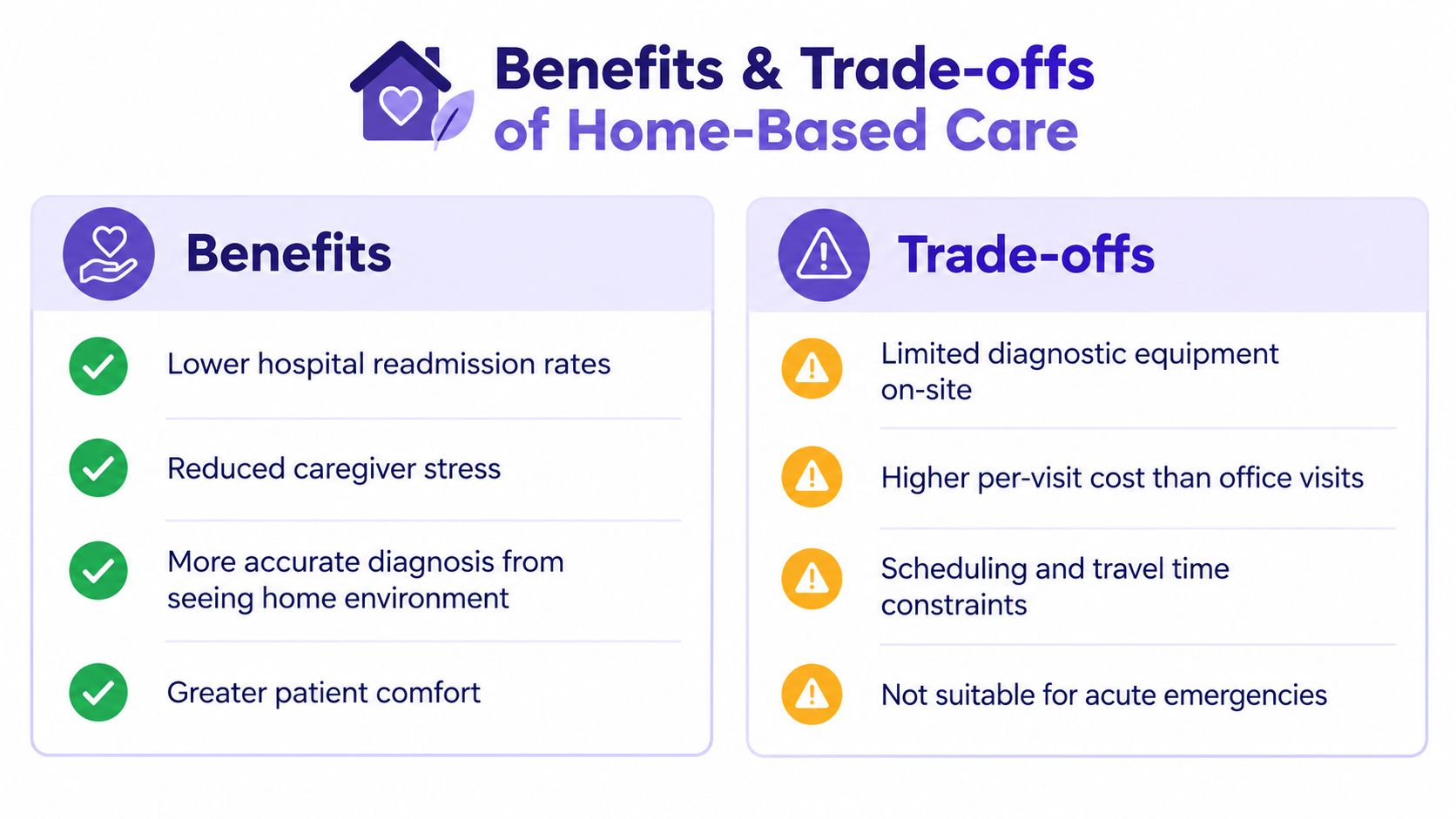 An infographic comparing the advantages and disadvantages of medical home-based care for patients and caregivers.