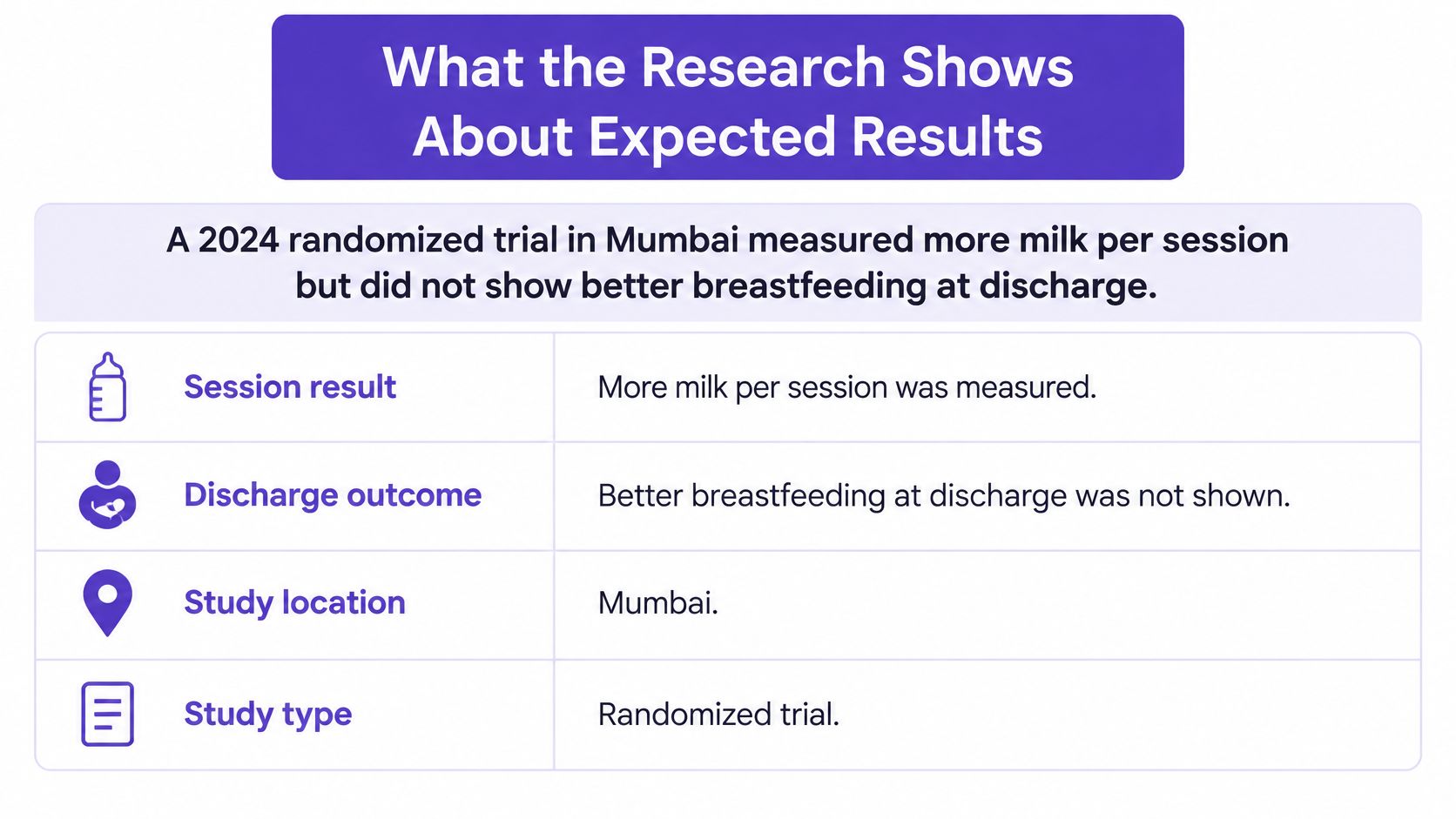 An infographic showing research results from a 2024 Mumbai randomized trial on breastfeeding and milk production.