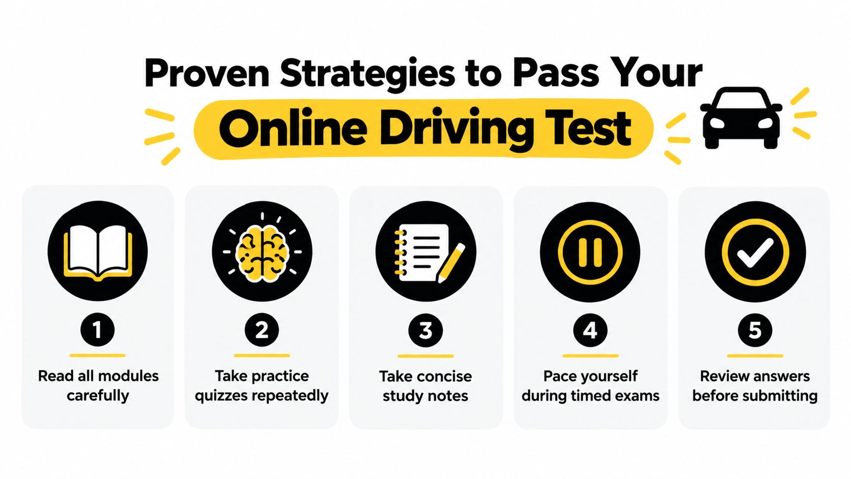 An infographic showing five numbered steps for successfully passing an online driving test with simple icons.