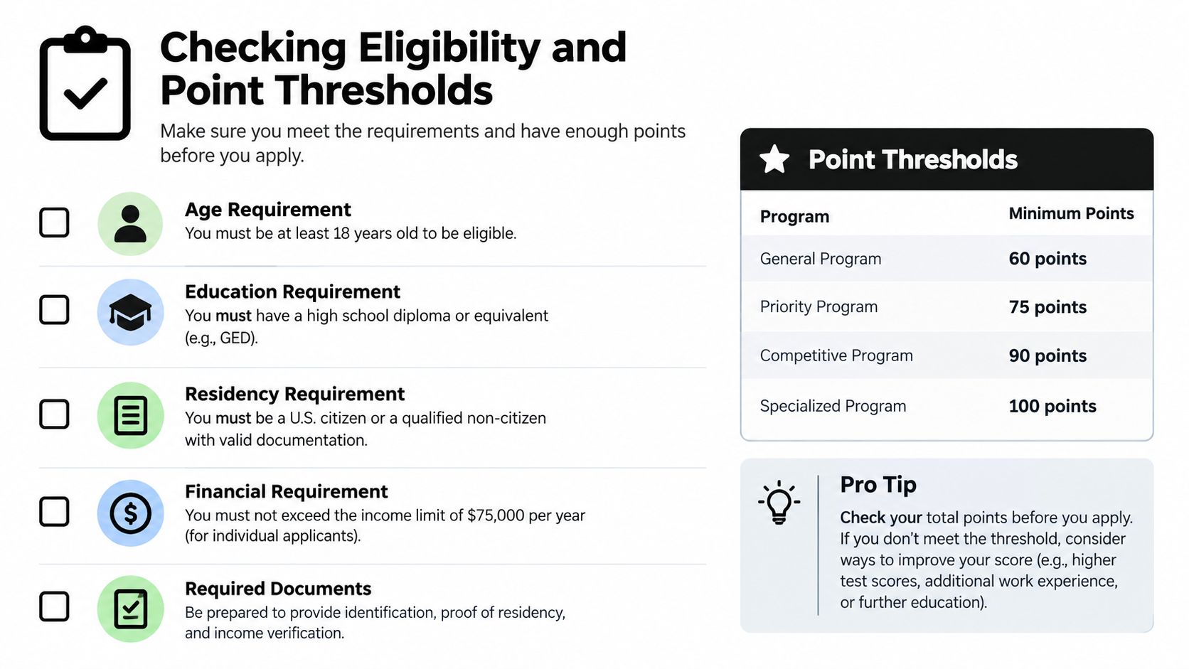 A checklist for eligibility requirements and a table displaying minimum point thresholds for various application programs.
