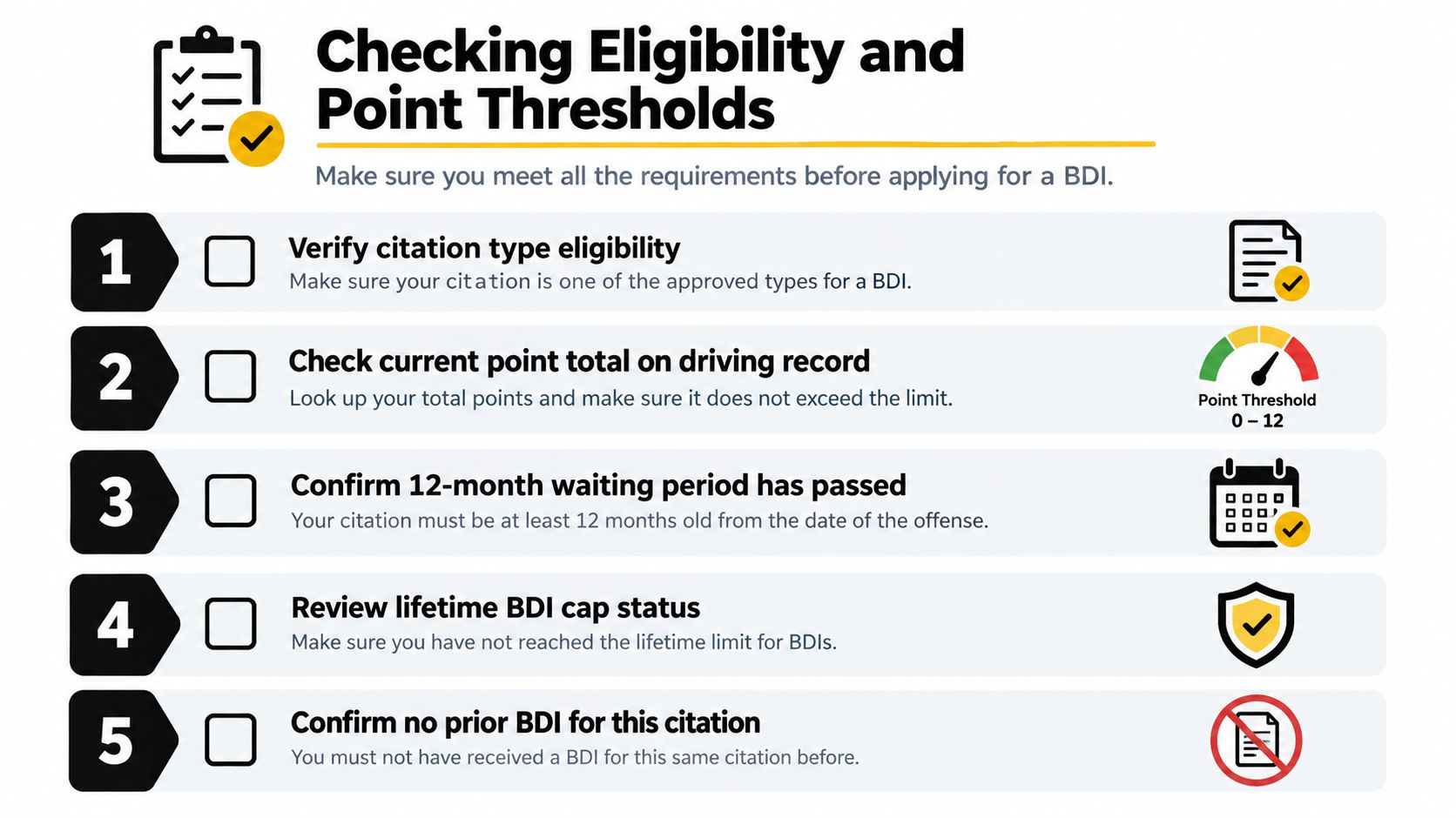 A checklist showing five requirements to verify eligibility for a basic driver improvement course.