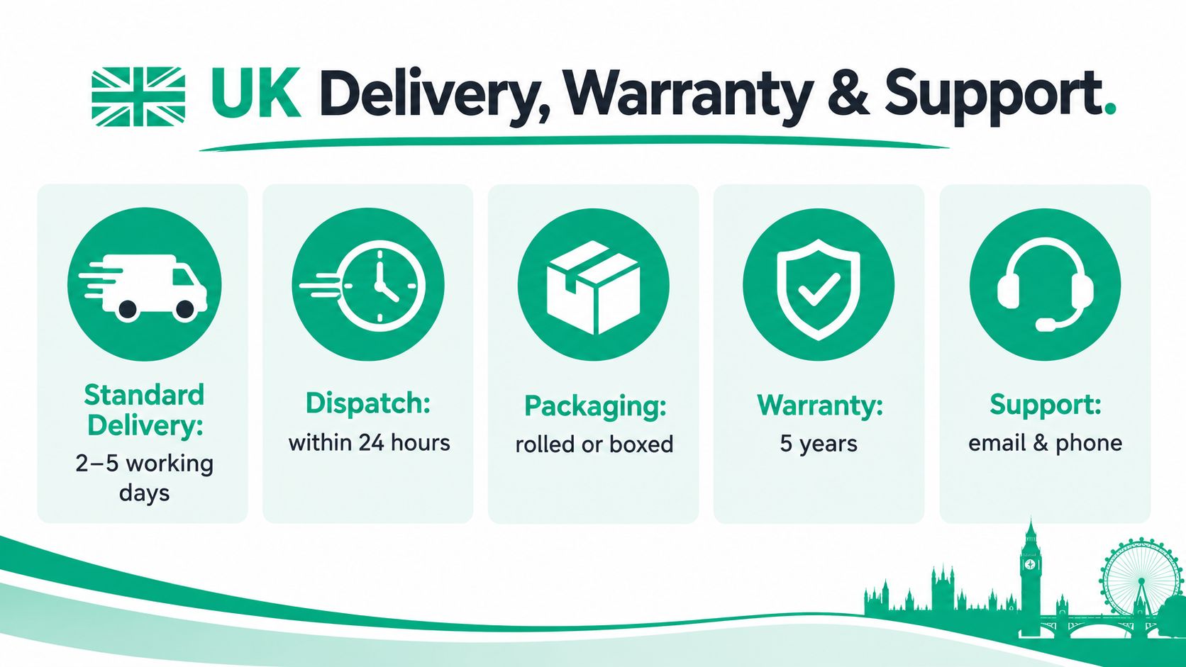 A green graphic showing UK delivery, warranty, and support information for the allergy luxe mattress protector product.