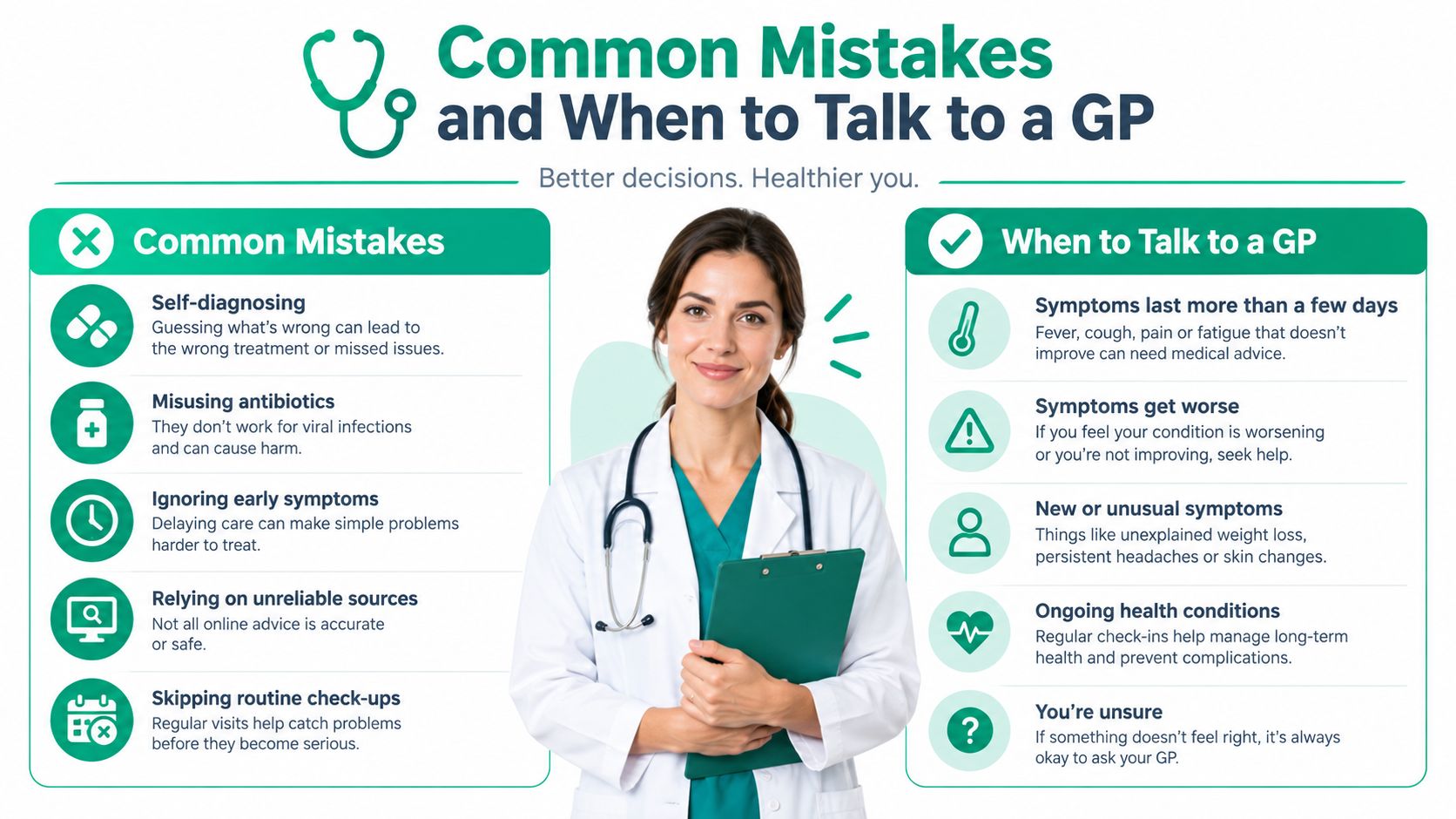An informative medical infographic titled Common Mistakes and When to Talk to a GP featuring a doctor.