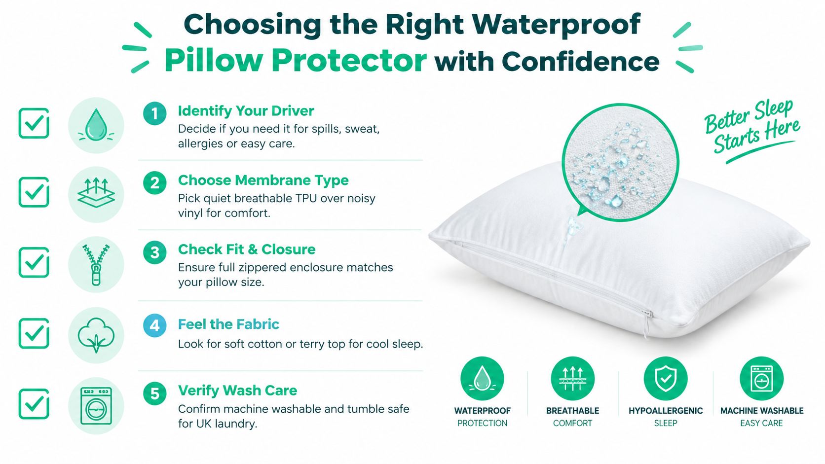 A step-by-step guide on how to choose the right waterproof pillow protector for better sleep.