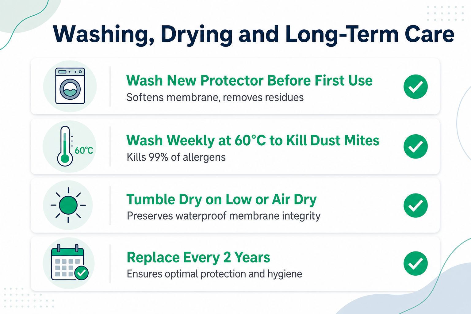 A guide for washing, drying, and replacing a waterproof mattress protector for optimal hygiene and product longevity.