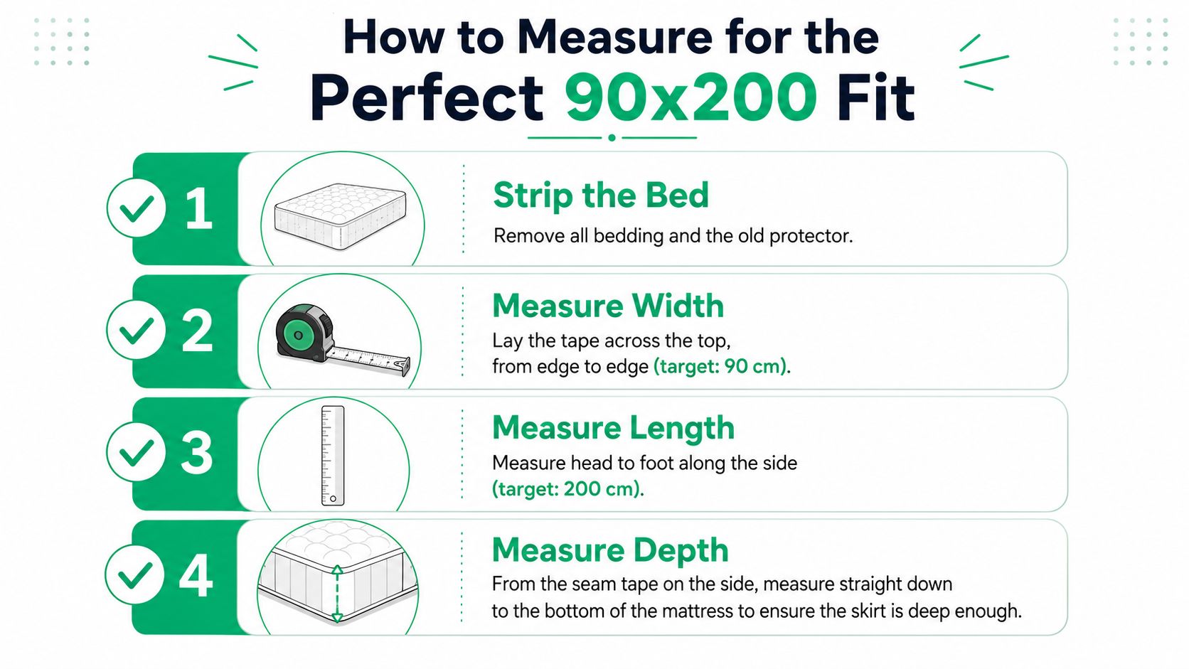 An infographic showing four steps to measure a mattress for a 90x200 waterproof mattress protector fit.