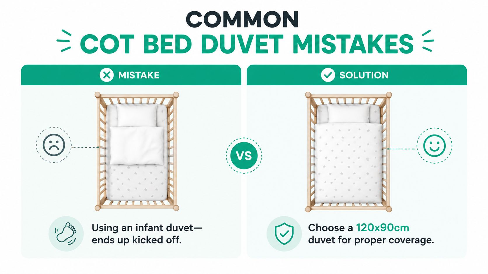 A comparison illustration showing the difference between a small infant duvet and a properly sized cot bed duvet.