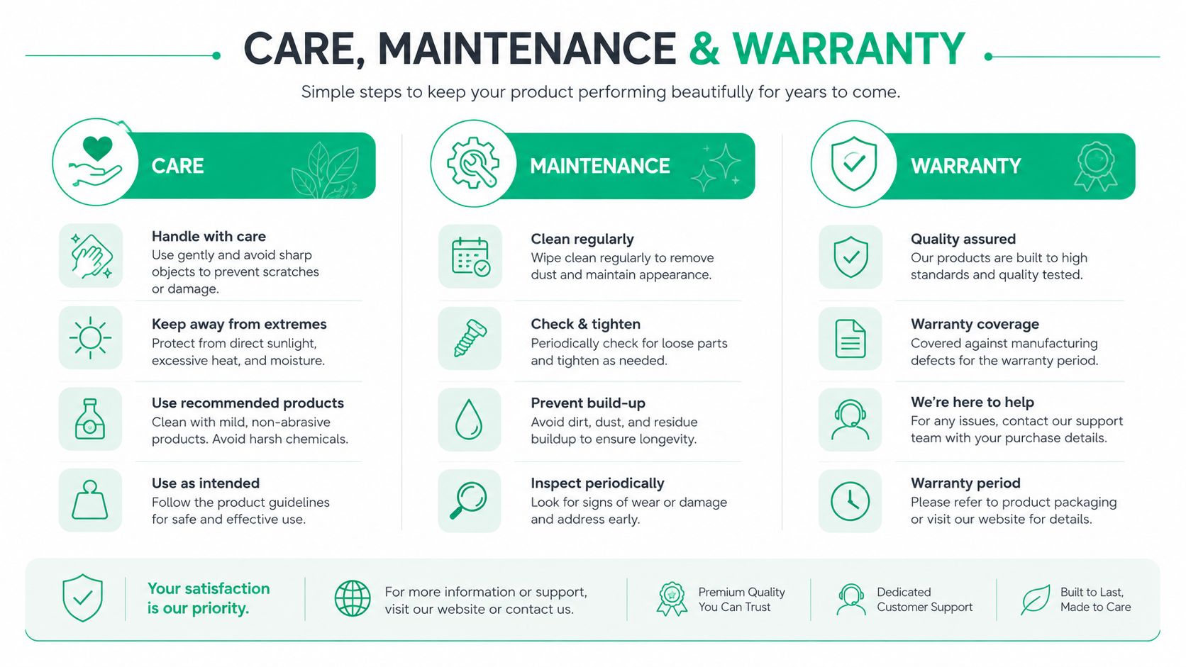 An infographic titled Care, Maintenance, and Warranty, providing guidelines on how to properly look after household products.