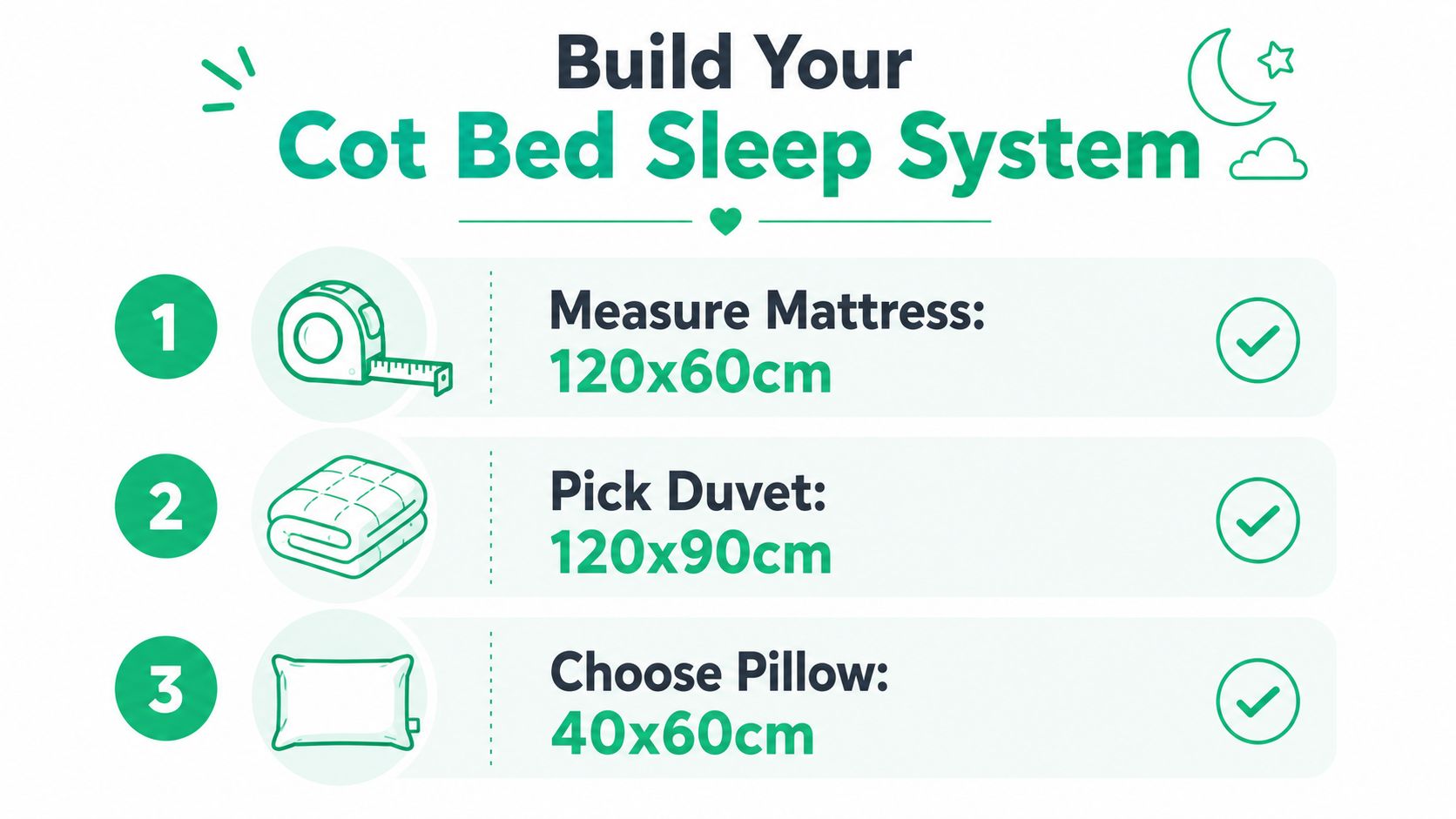 A step-by-step instructional graphic showing standard sizes for a cot bed mattress, duvet, and pillow.