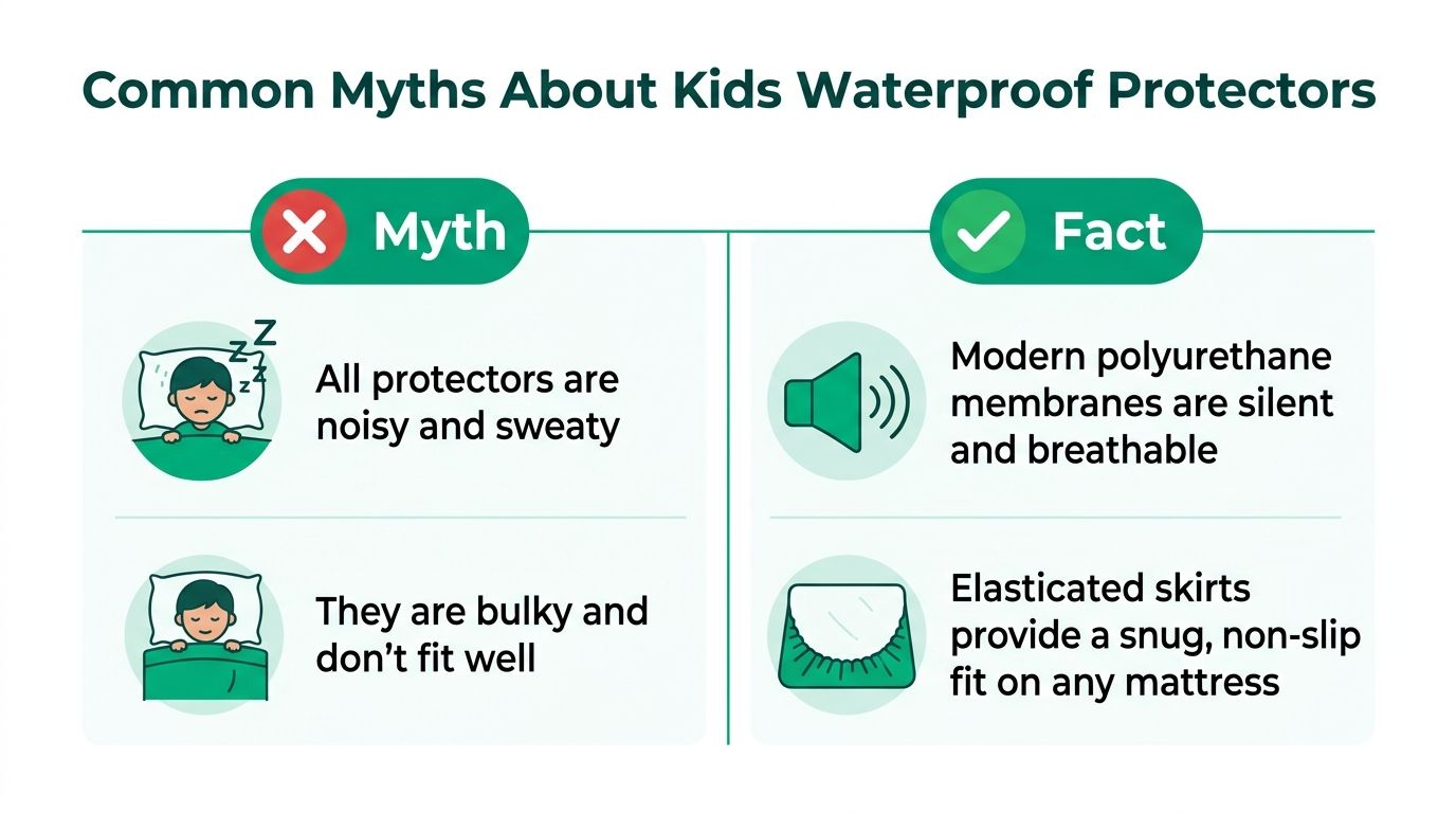 A comparison chart separating common myths from facts regarding waterproof mattress protectors for children.