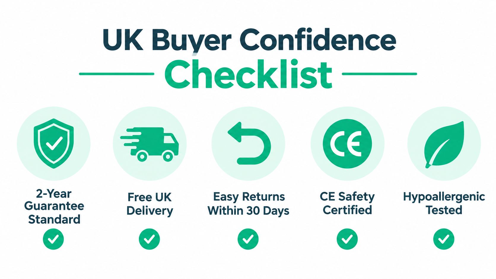 A checklist for UK buyers displaying guarantees like free delivery, easy returns, and safety certifications.