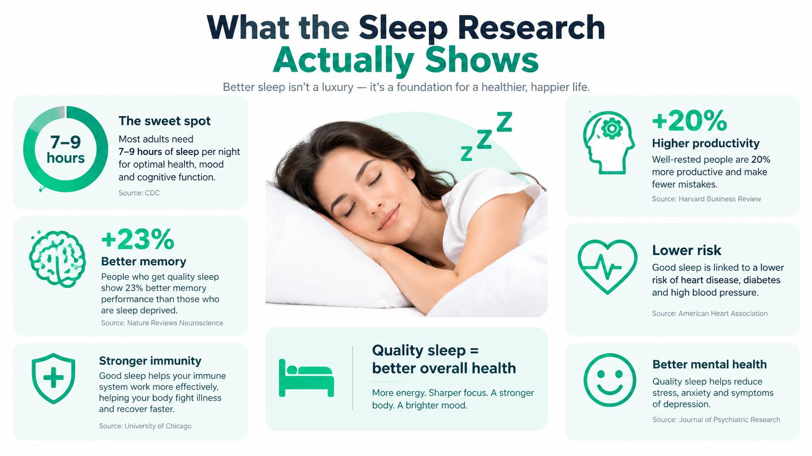An infographic showing the health benefits of getting 7 to 9 hours of quality sleep daily.