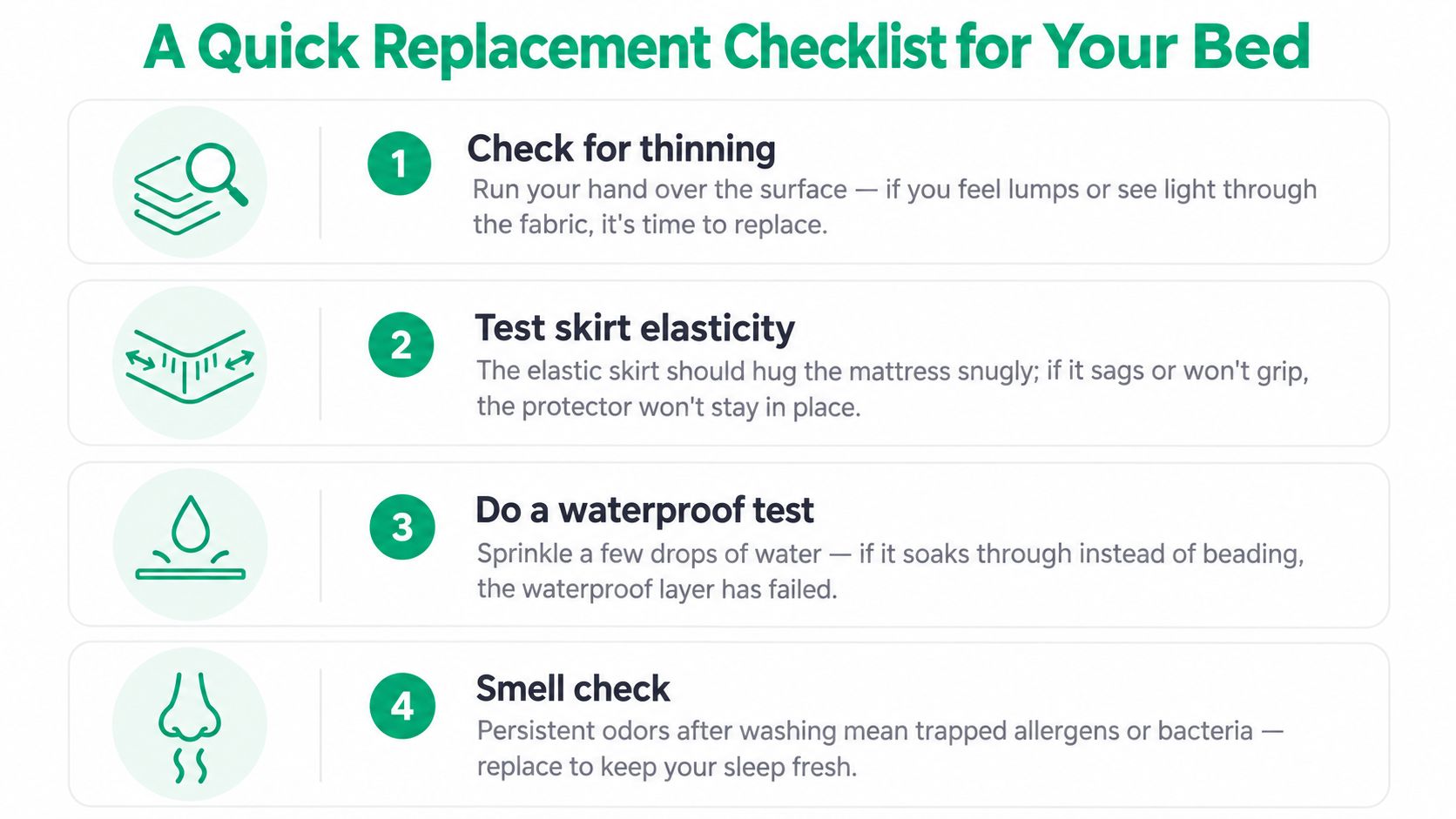 A checklist illustrating four simple signs to look for when deciding to replace your mattress protector.