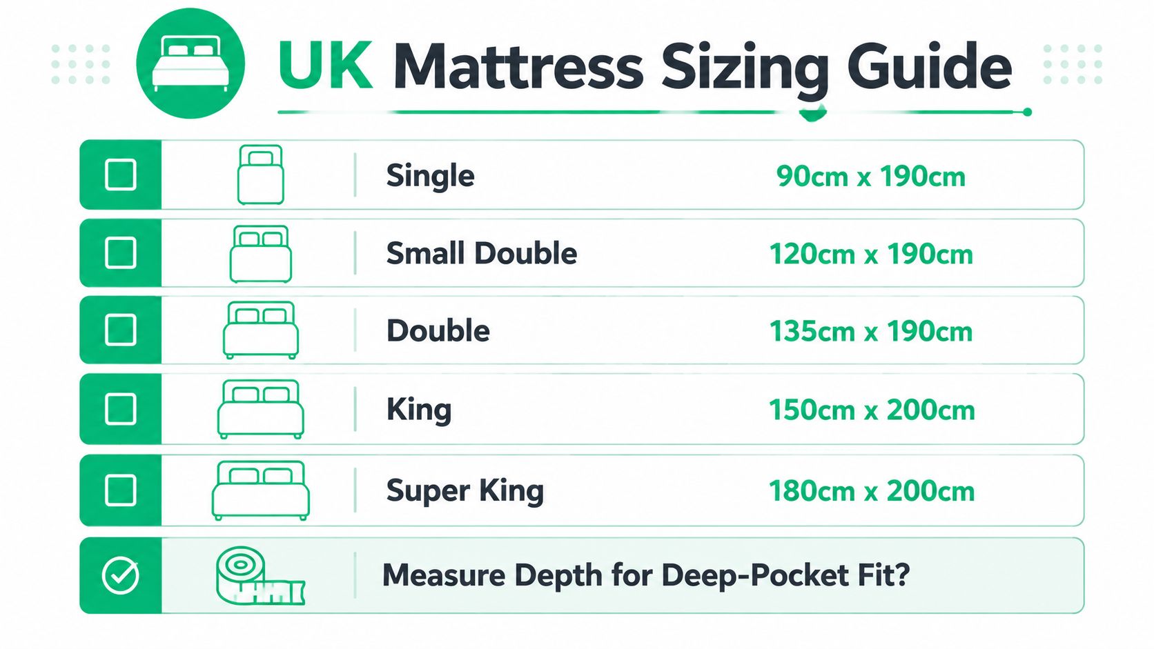 A UK mattress sizing guide chart listing dimensions for Single, Small Double, Double, King, and Super King beds.