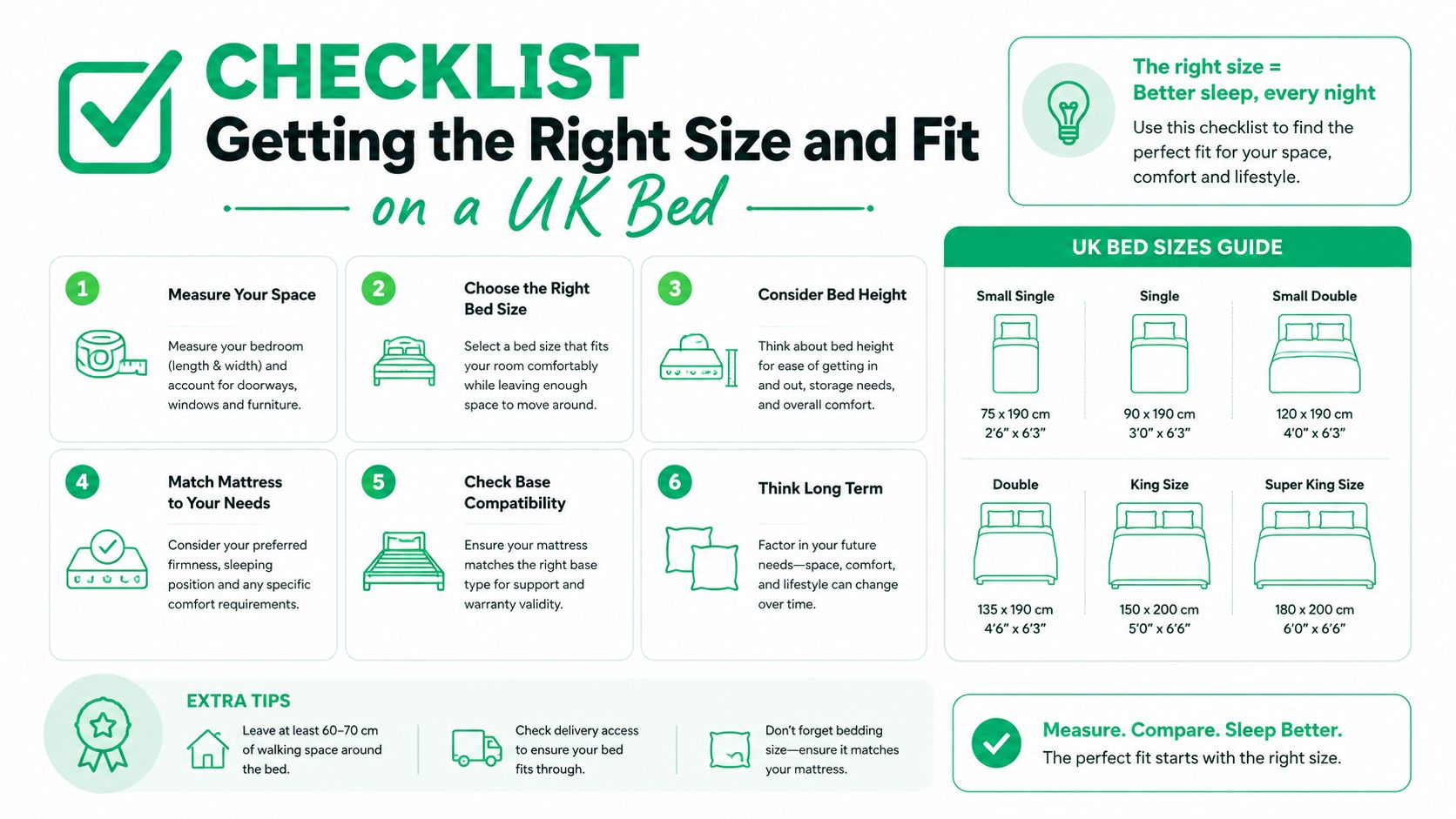 A helpful infographic showing a checklist for selecting the correct UK bed size and mattress fit.