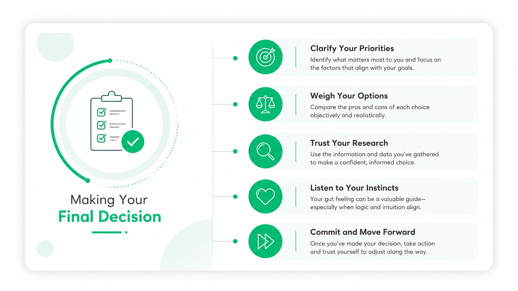 A step-by-step guide graphic for making decisions including prioritizing, weighing options, researching, and following instincts.