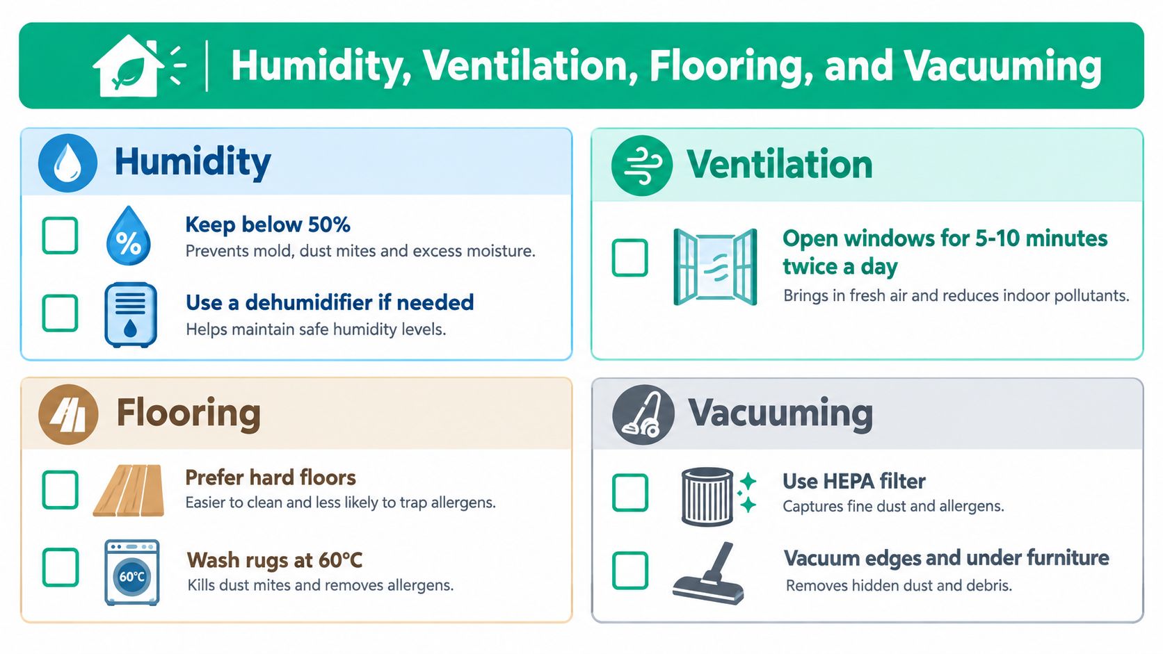 An infographic titled Humidity, Ventilation, Flooring, and Vacuums providing tips for reducing household dust mite allergens.