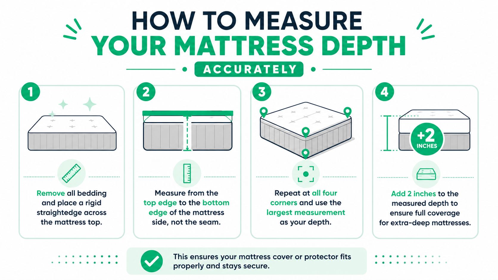 An infographic showing four simple steps to accurately measure a mattress depth for a protector.