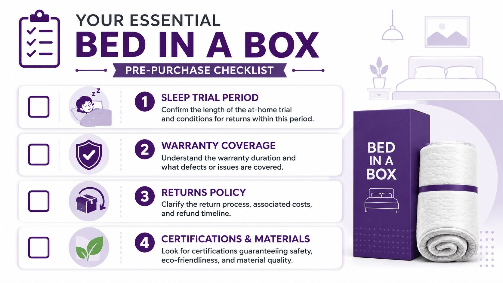 A checklist infographic titled Your Essential Bed in a Box Pre-Purchase Checklist outlining four key considerations.