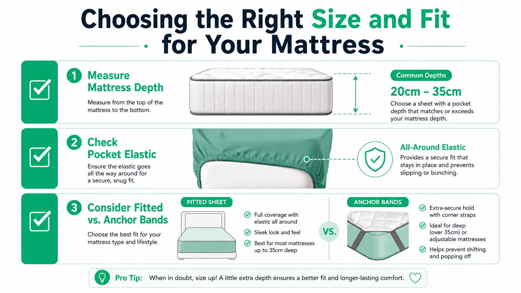A guide on how to choose the right mattress protector sheet size and fit for your bed.