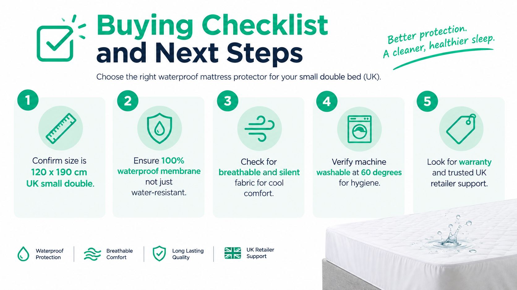 A checklist infographic guiding customers on how to buy a UK small double waterproof mattress protector.