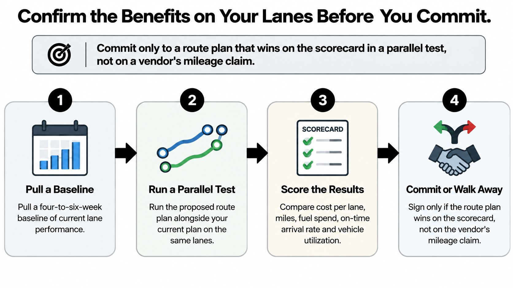 A four-step guide on how to evaluate route planning software benefits before making a final commitment.