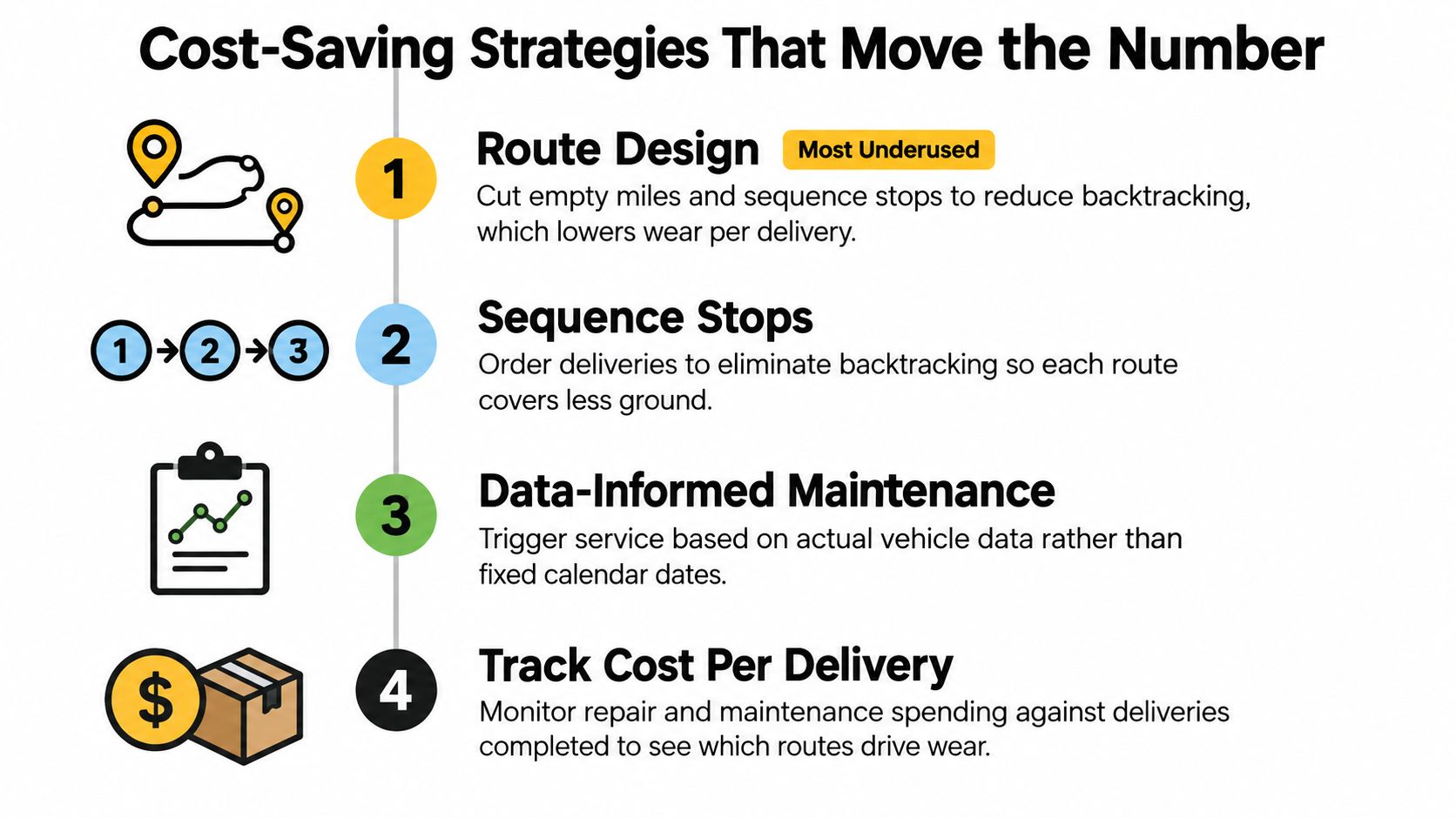 An infographic showing four cost-saving strategies for fleet management to reduce vehicle maintenance and delivery expenses.